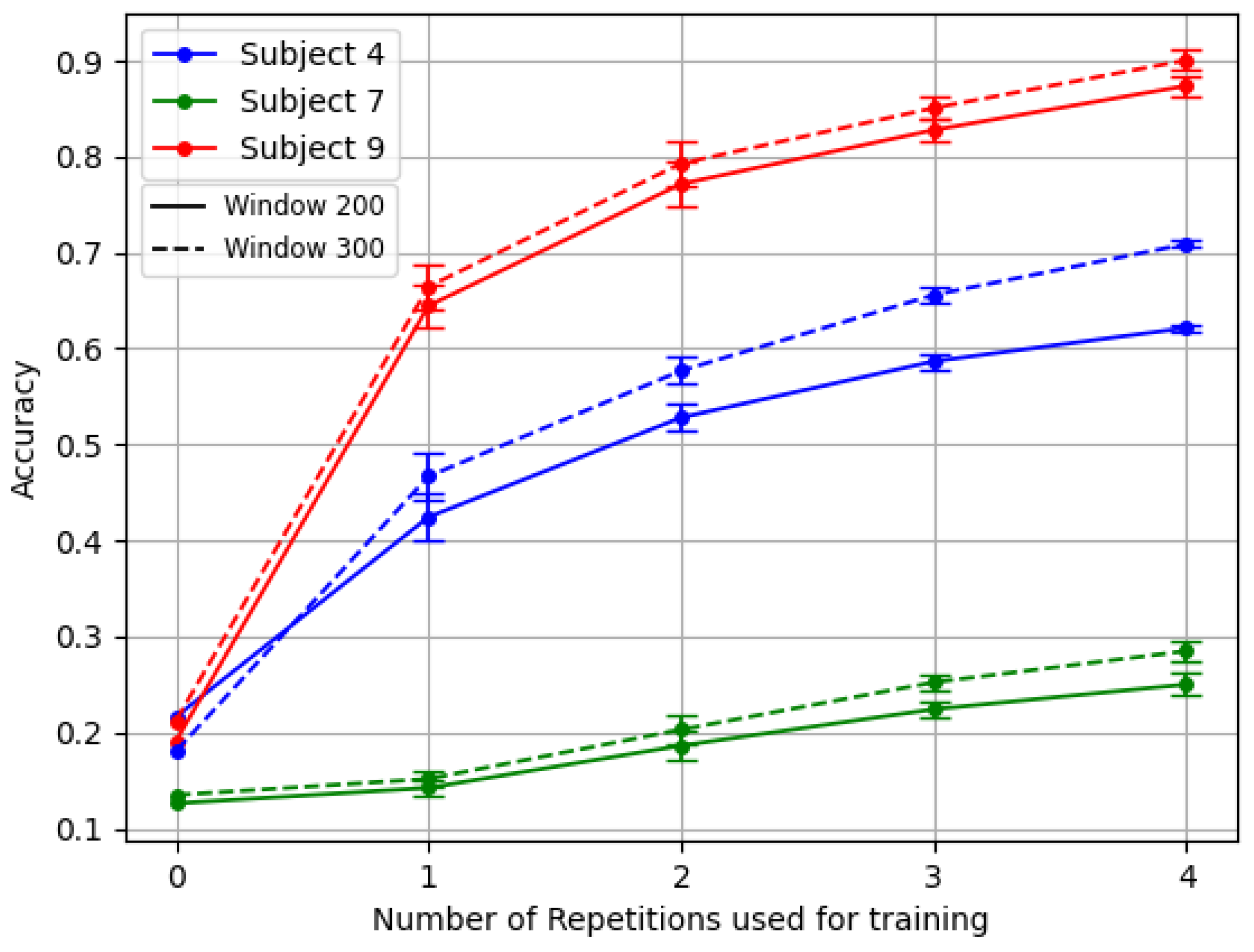 Sensors 24 07147 g005