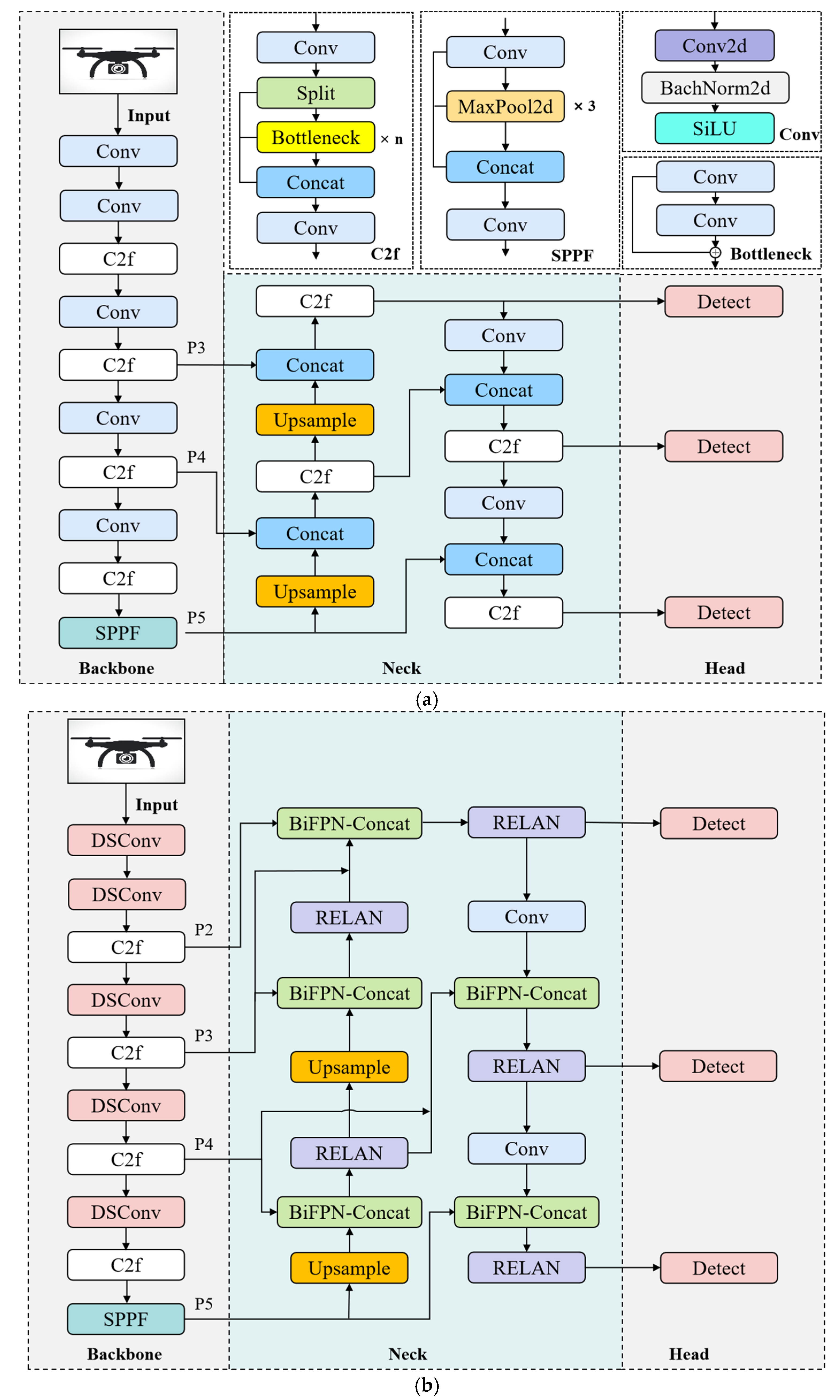 Sensors 24 07148 g001