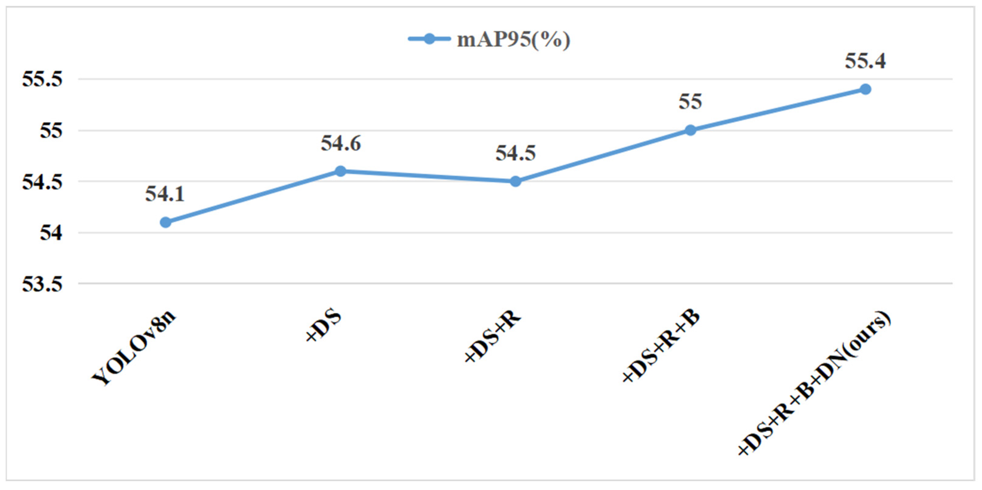 Sensors 24 07148 g009