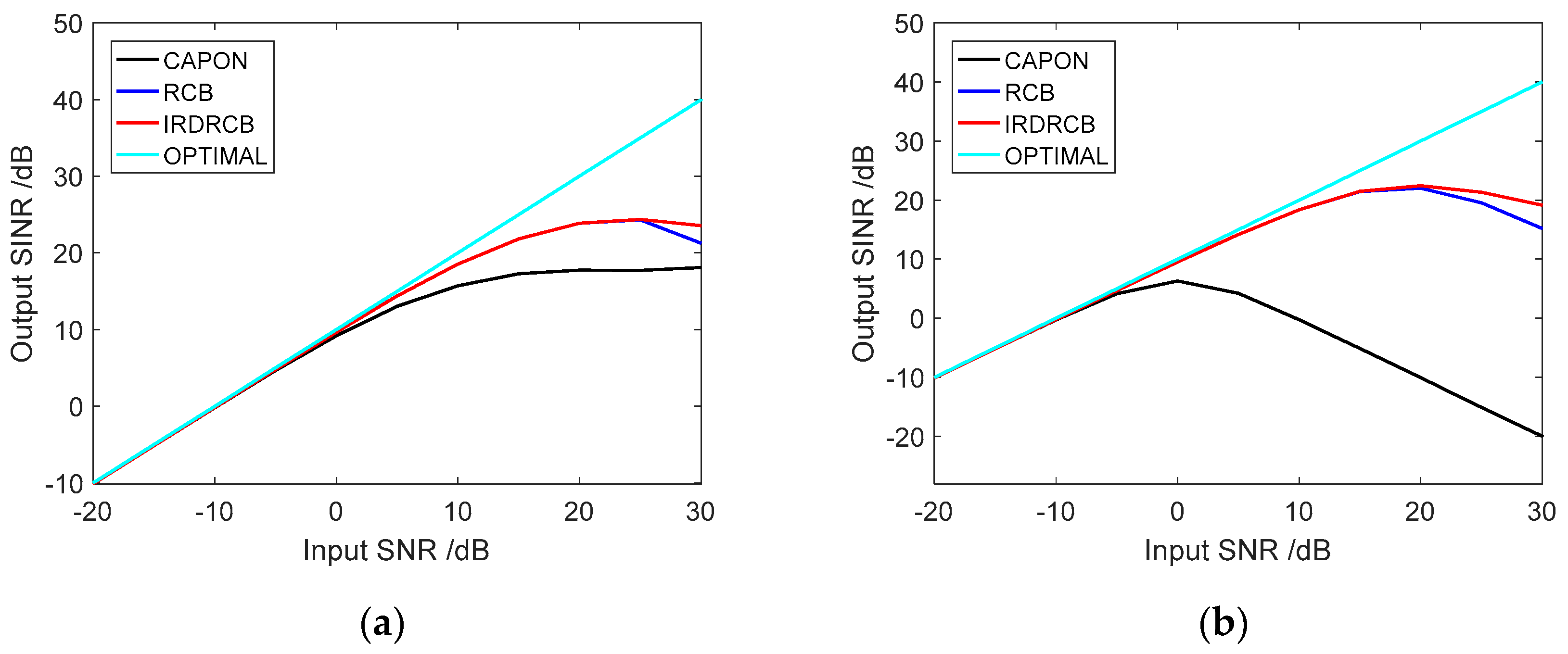Sensors 24 07152 g003