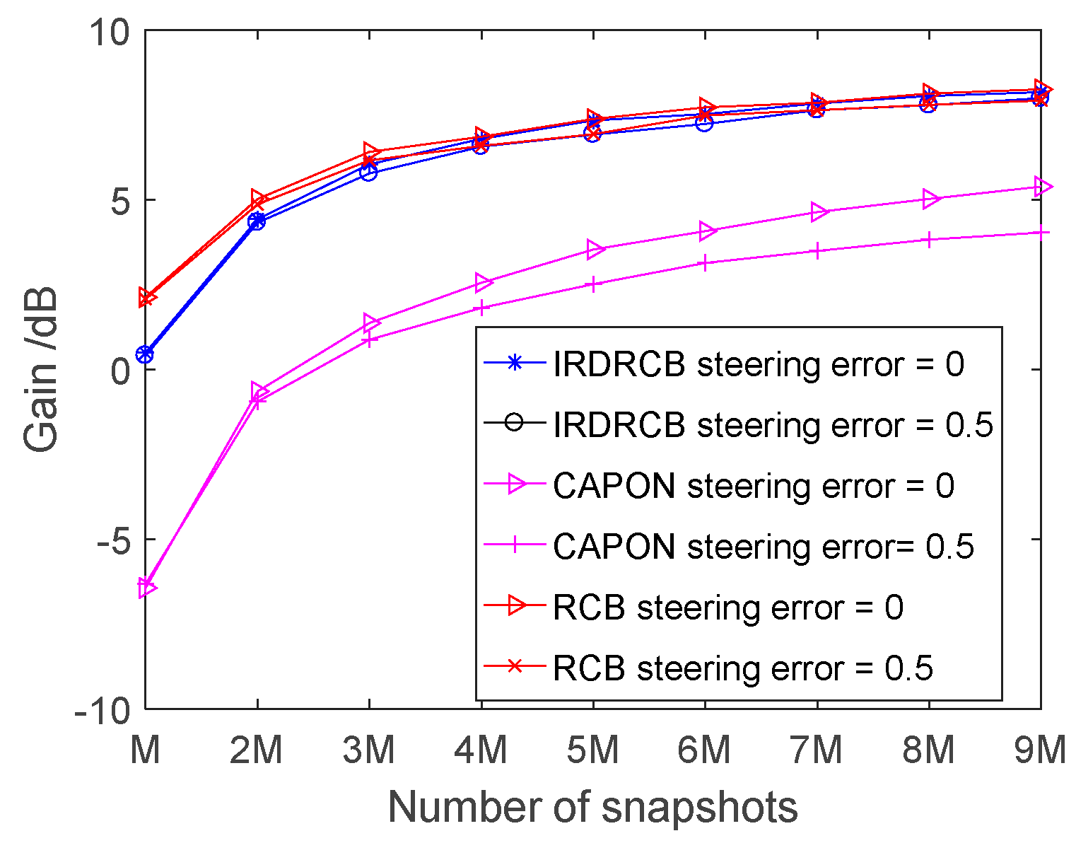 Sensors 24 07152 g004