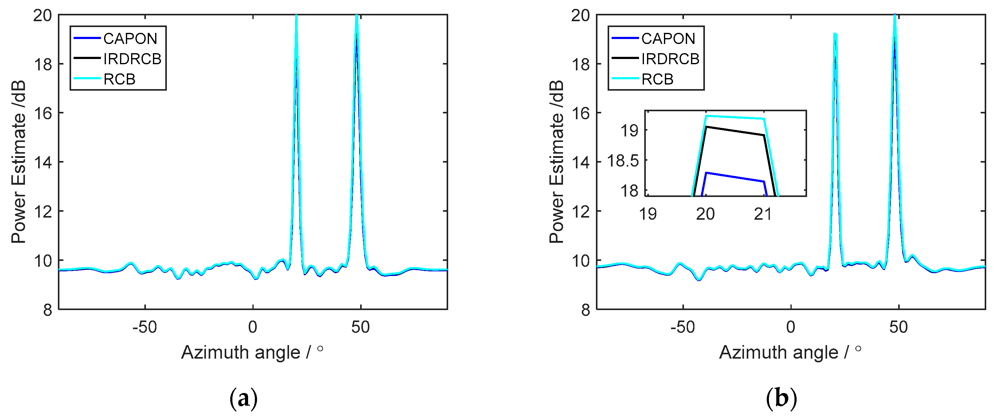 Sensors 24 07152 g005