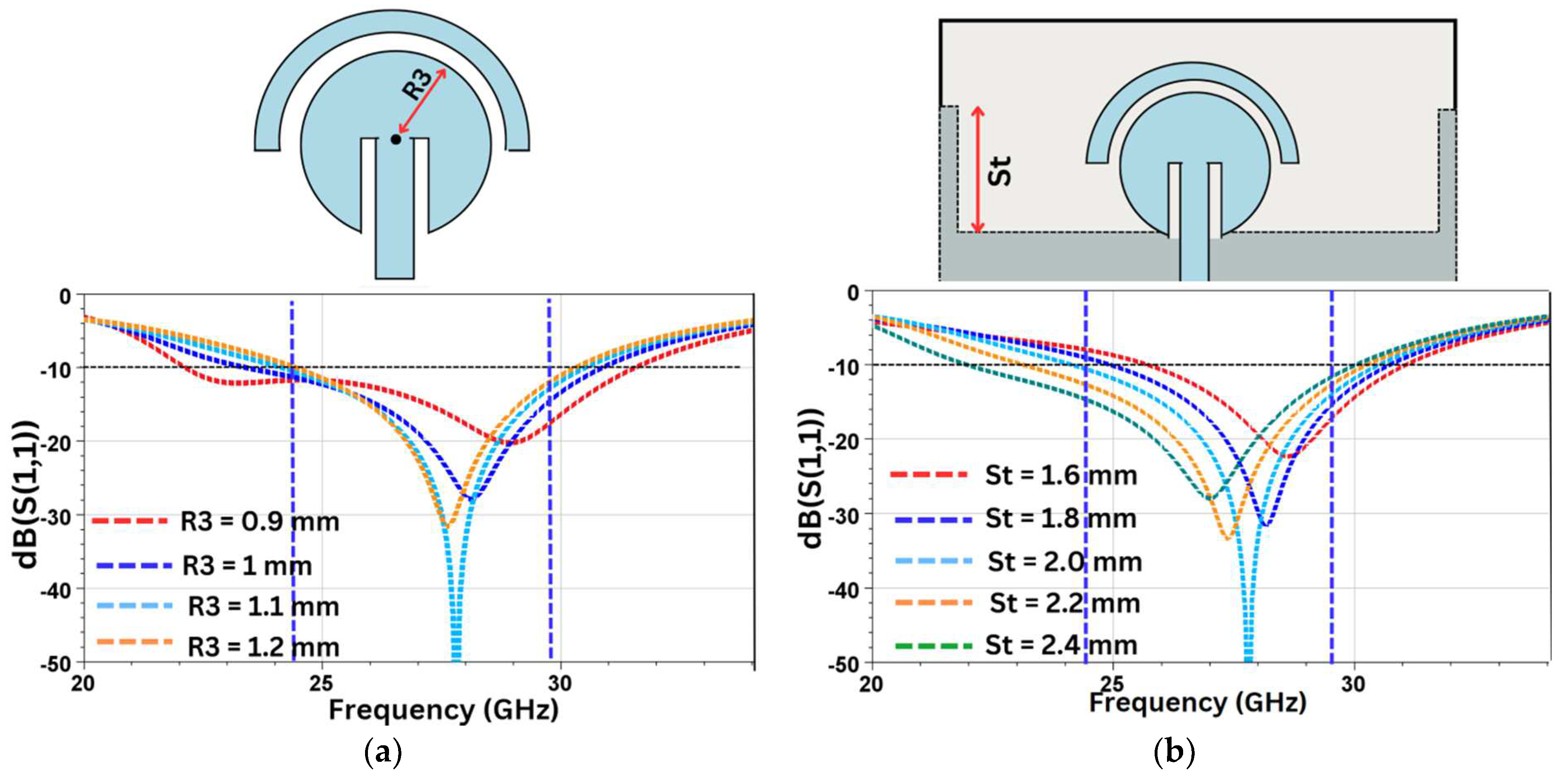 Sensors 24 07153 g006
