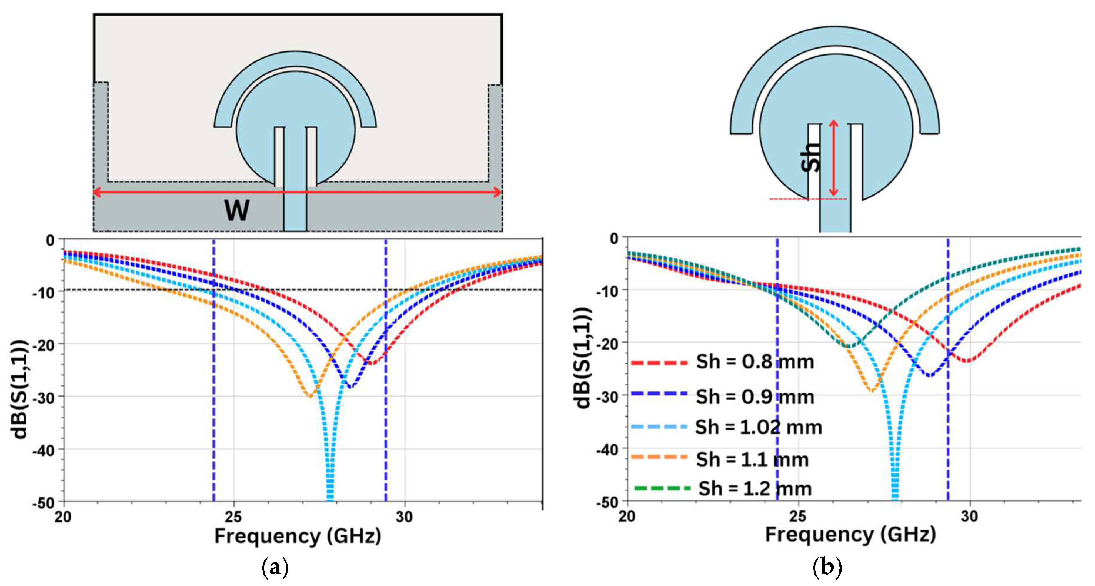 Sensors 24 07153 g007