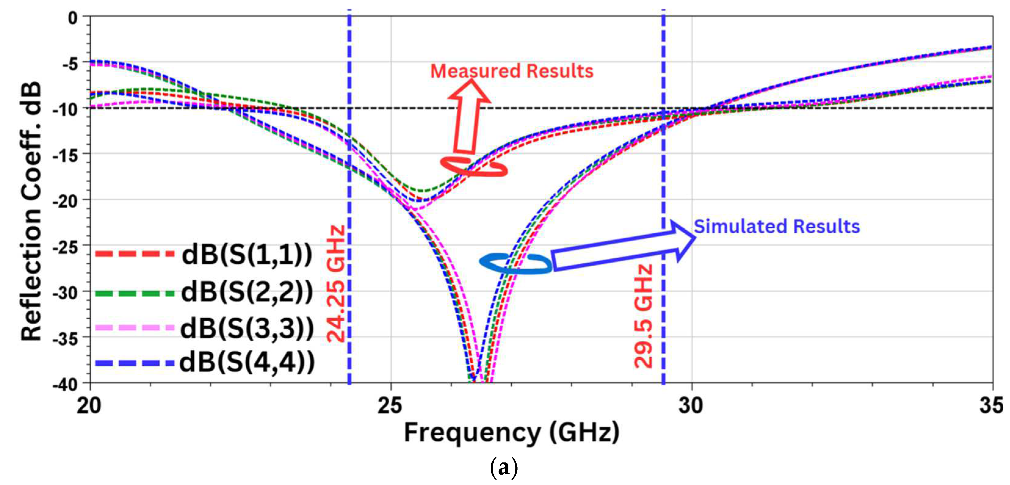 Sensors 24 07153 g010a