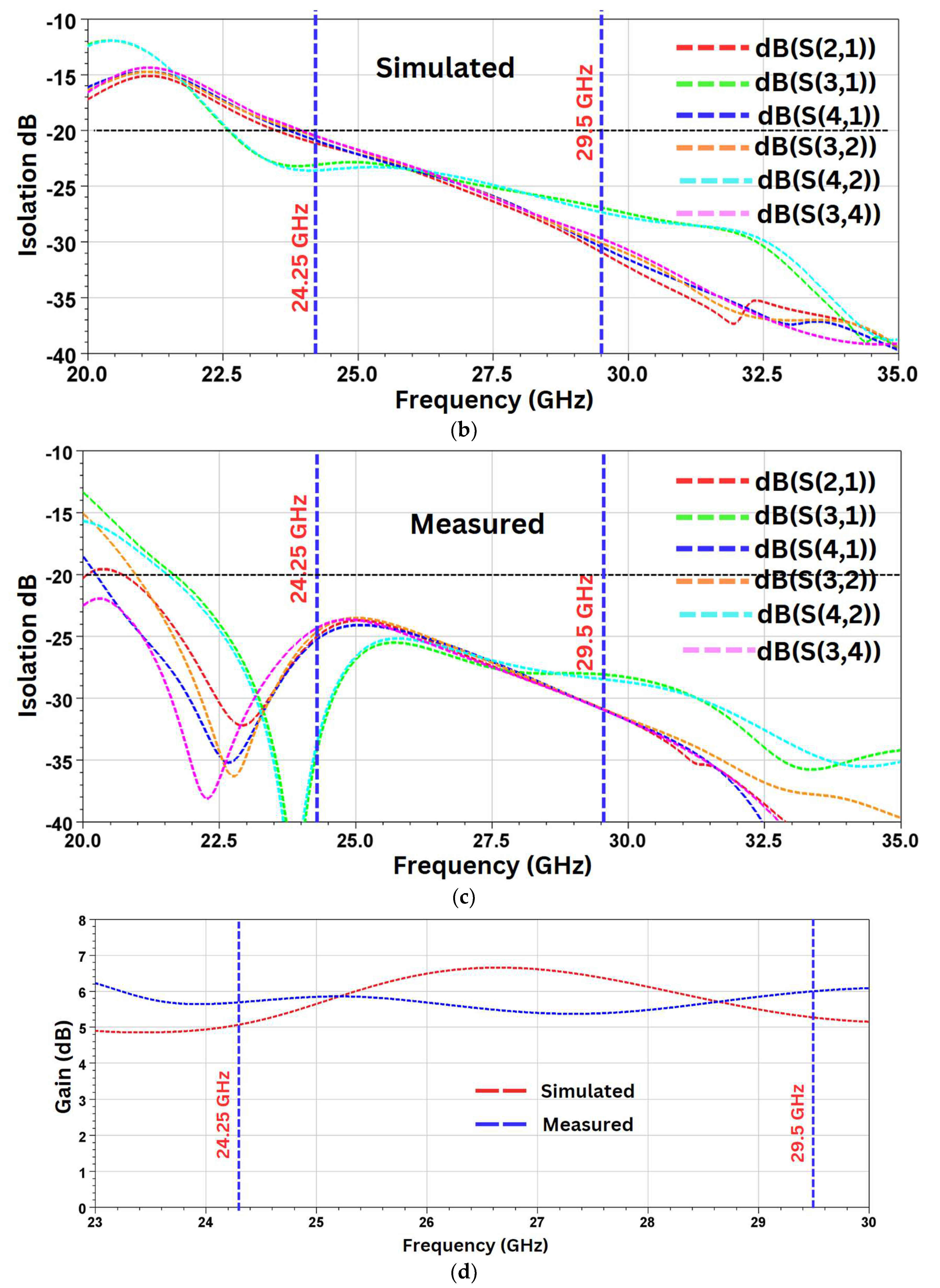 Sensors 24 07153 g010b