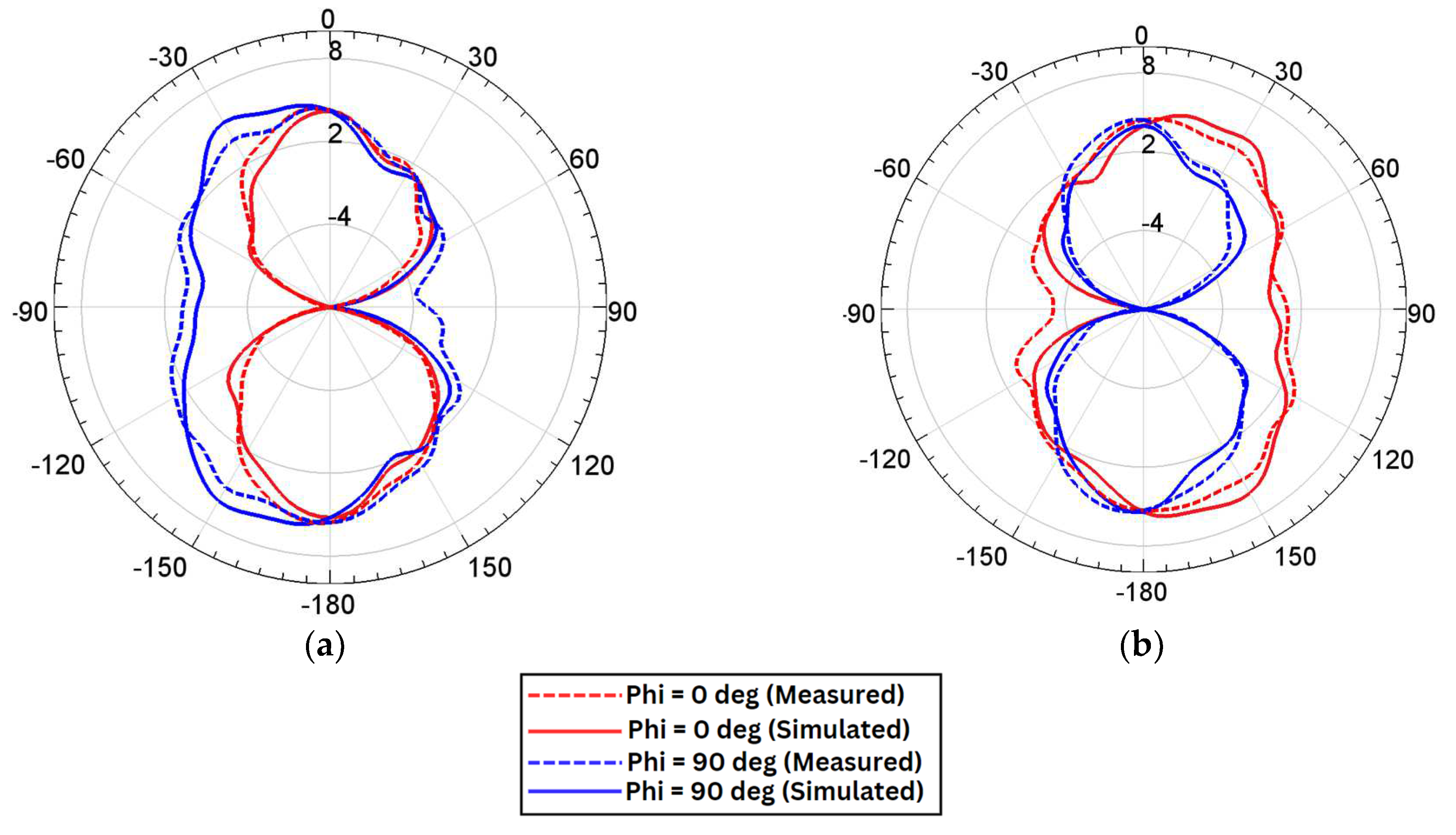Sensors 24 07153 g012a