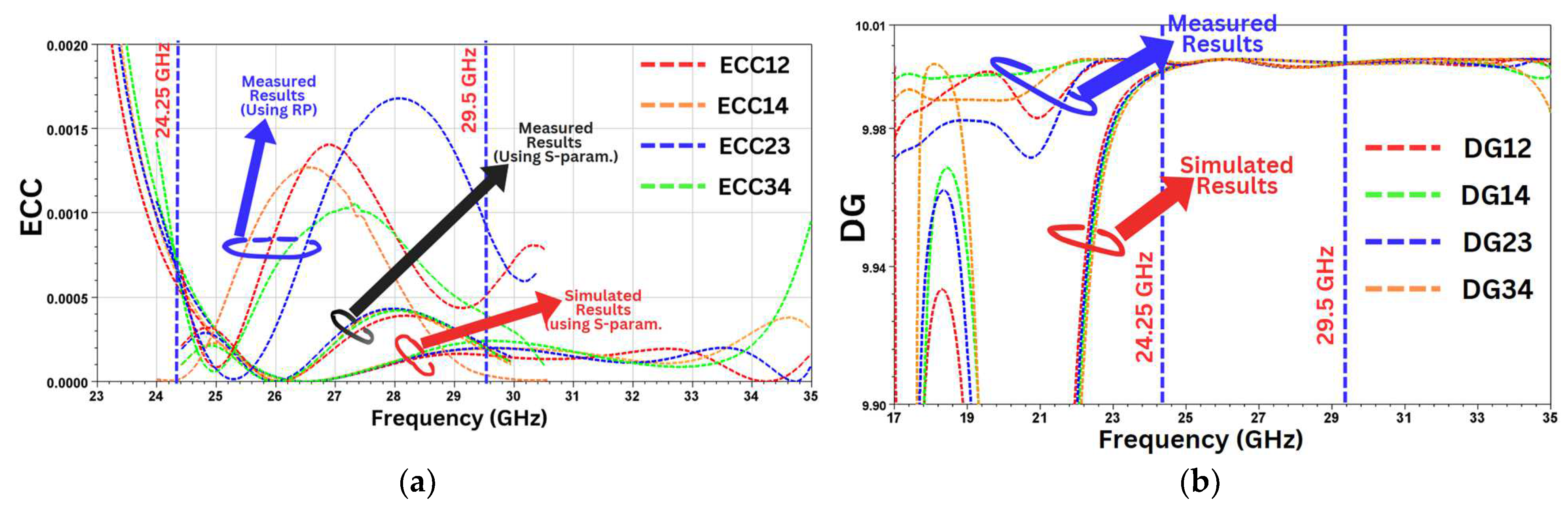 Sensors 24 07153 g013