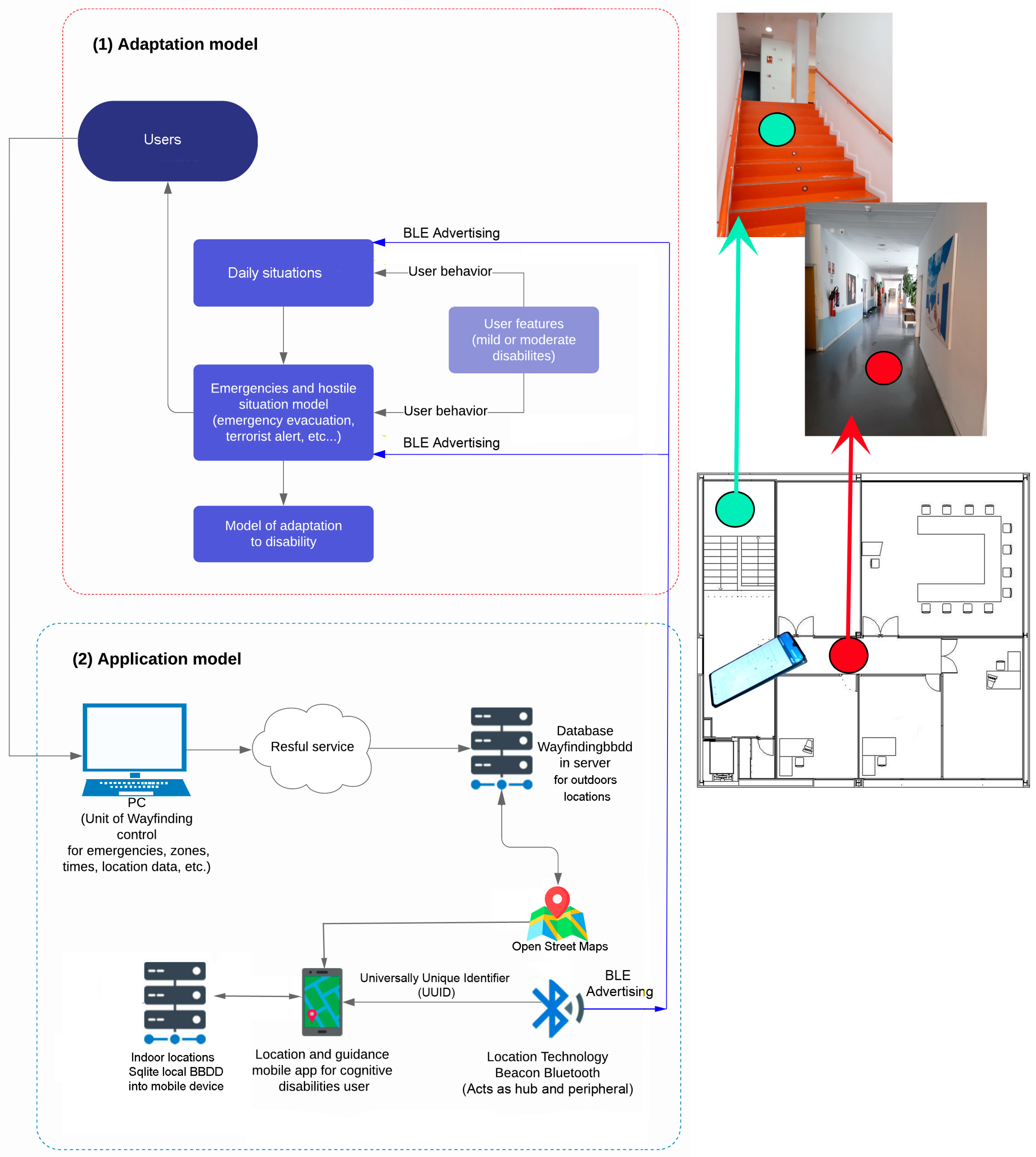 Sensors 24 07154 g003