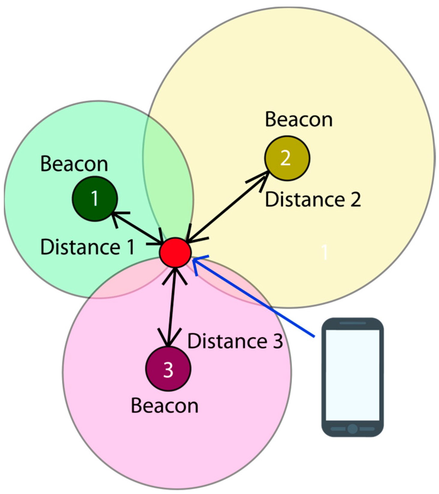 Sensors 24 07154 g006