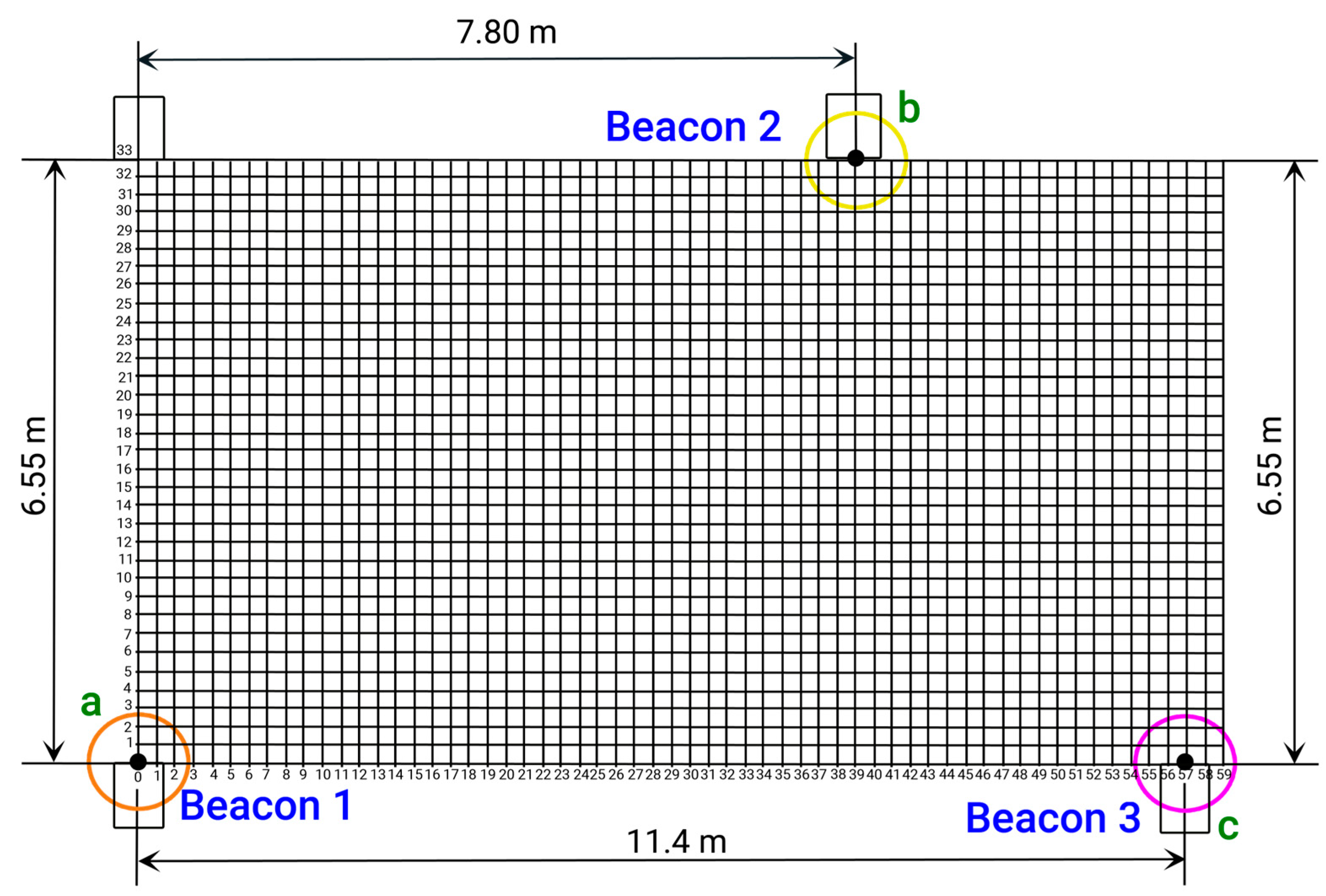 Sensors 24 07154 g007