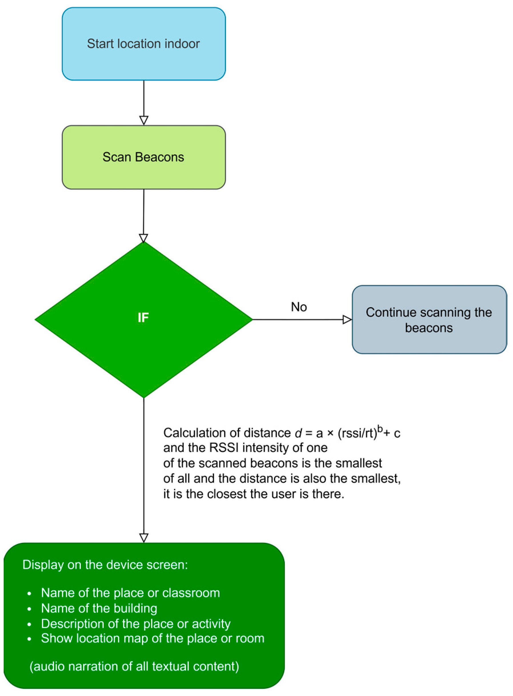 Sensors 24 07154 g017