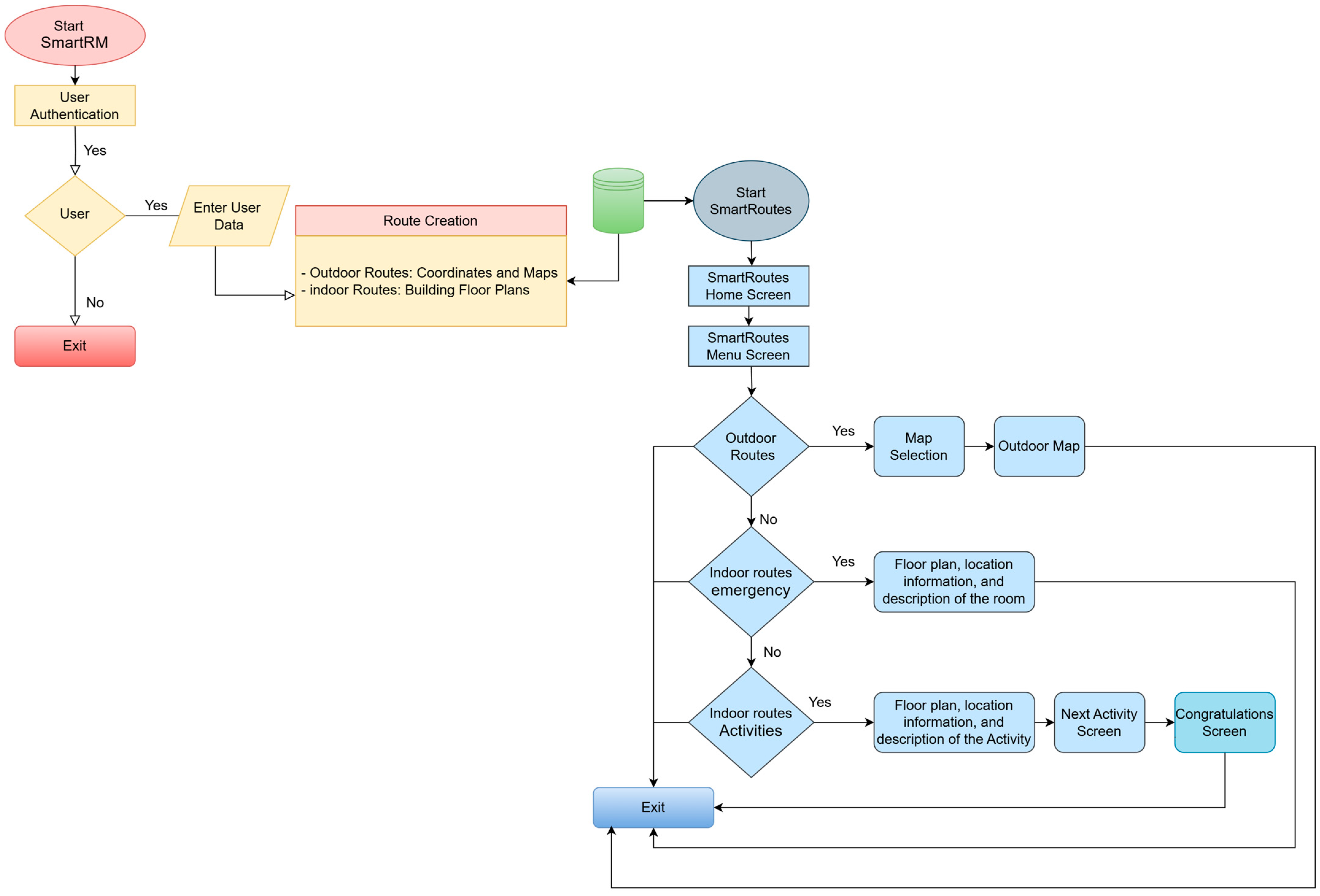 Sensors 24 07154 g025