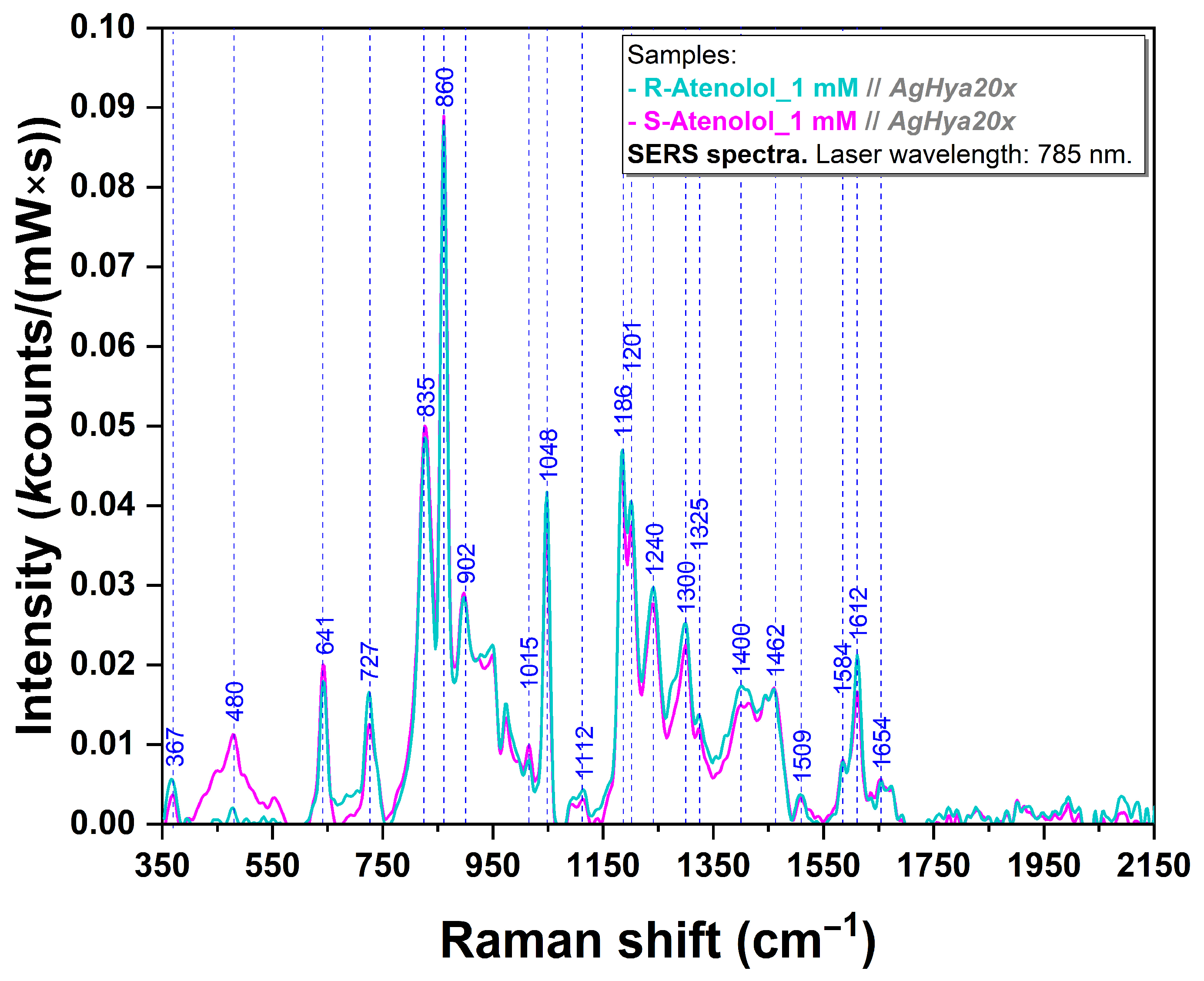 Sensors 24 07156 g005
