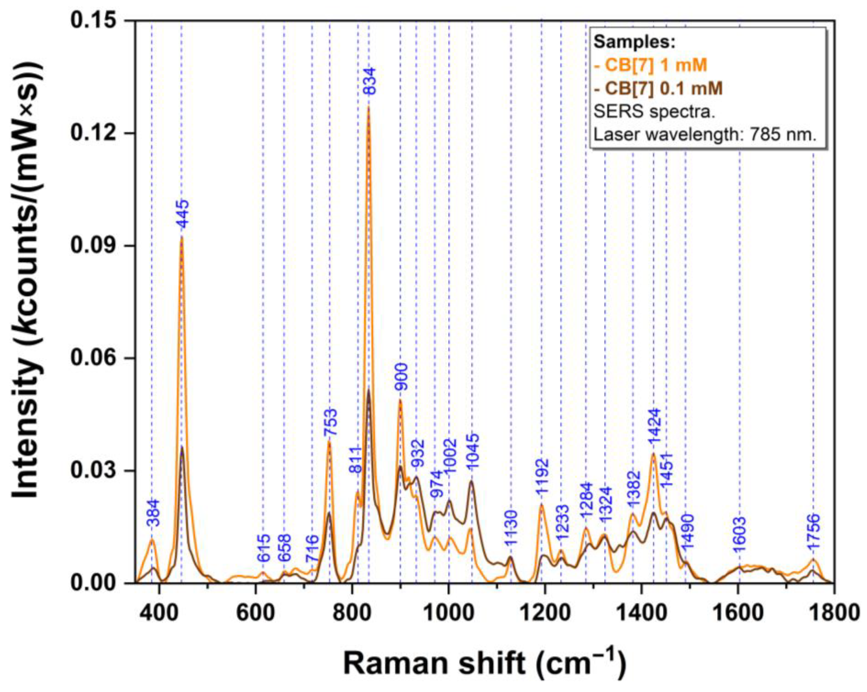 Sensors 24 07156 g007