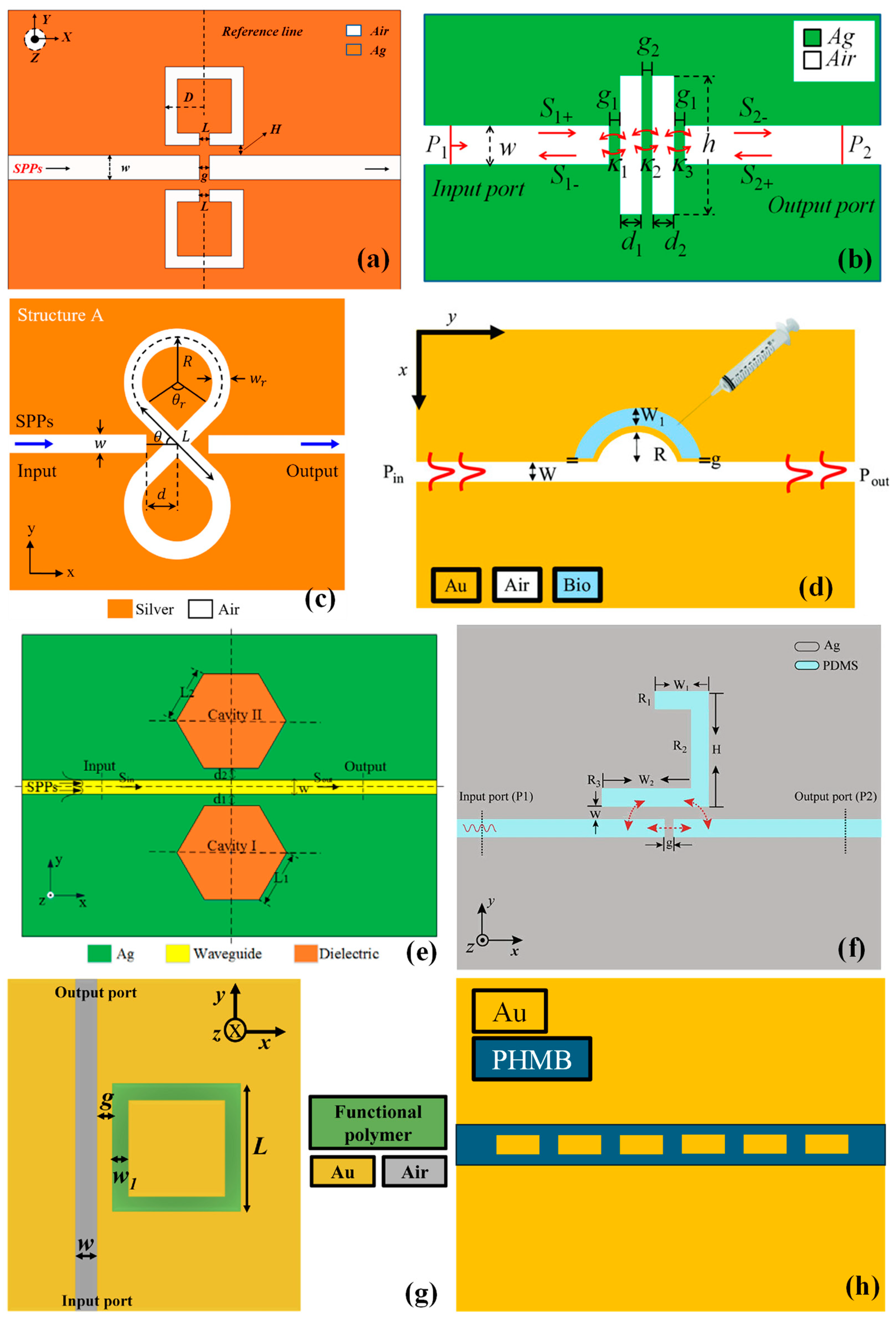 Sensors 24 07158 g004