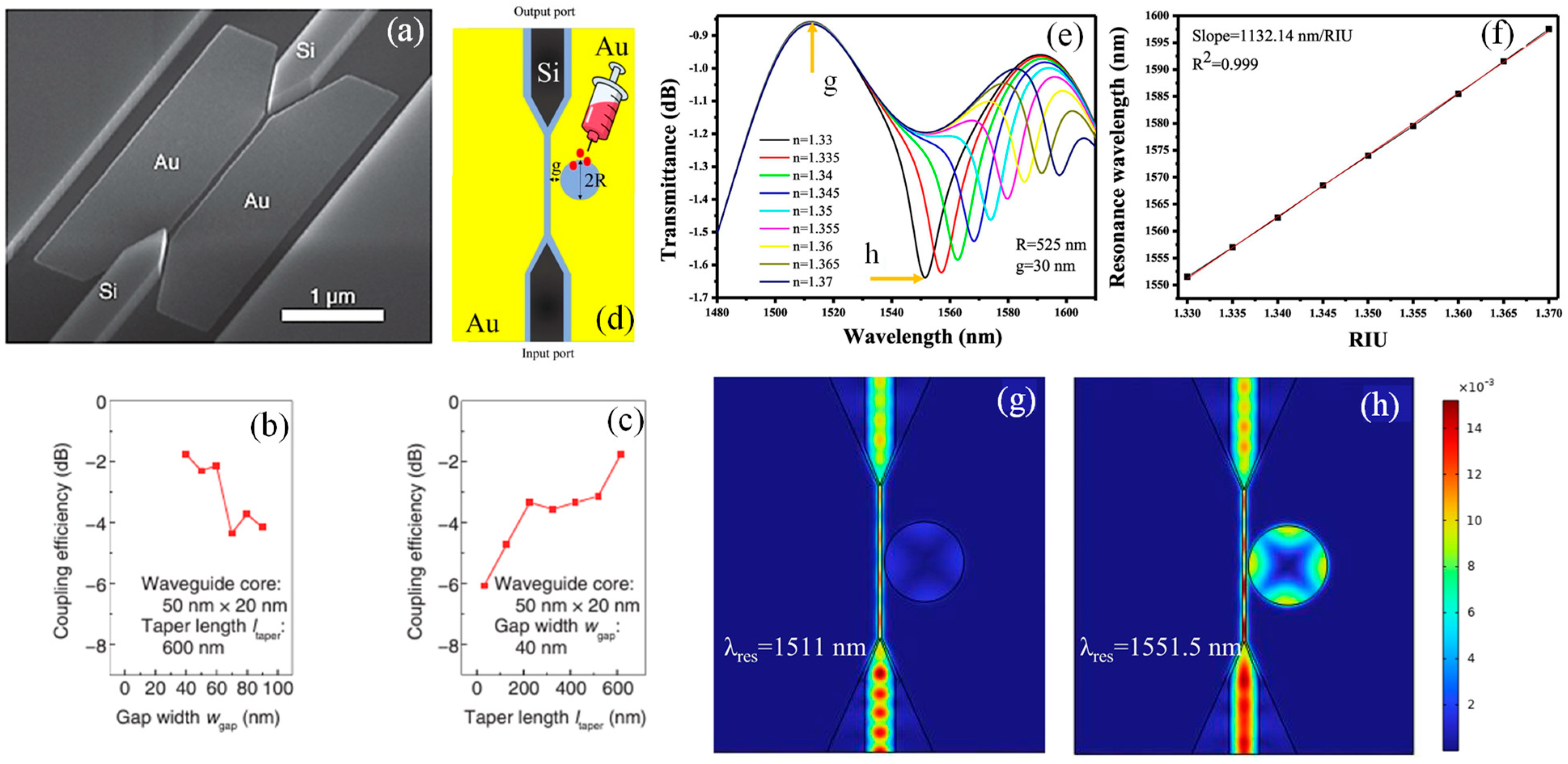 Sensors 24 07158 g006