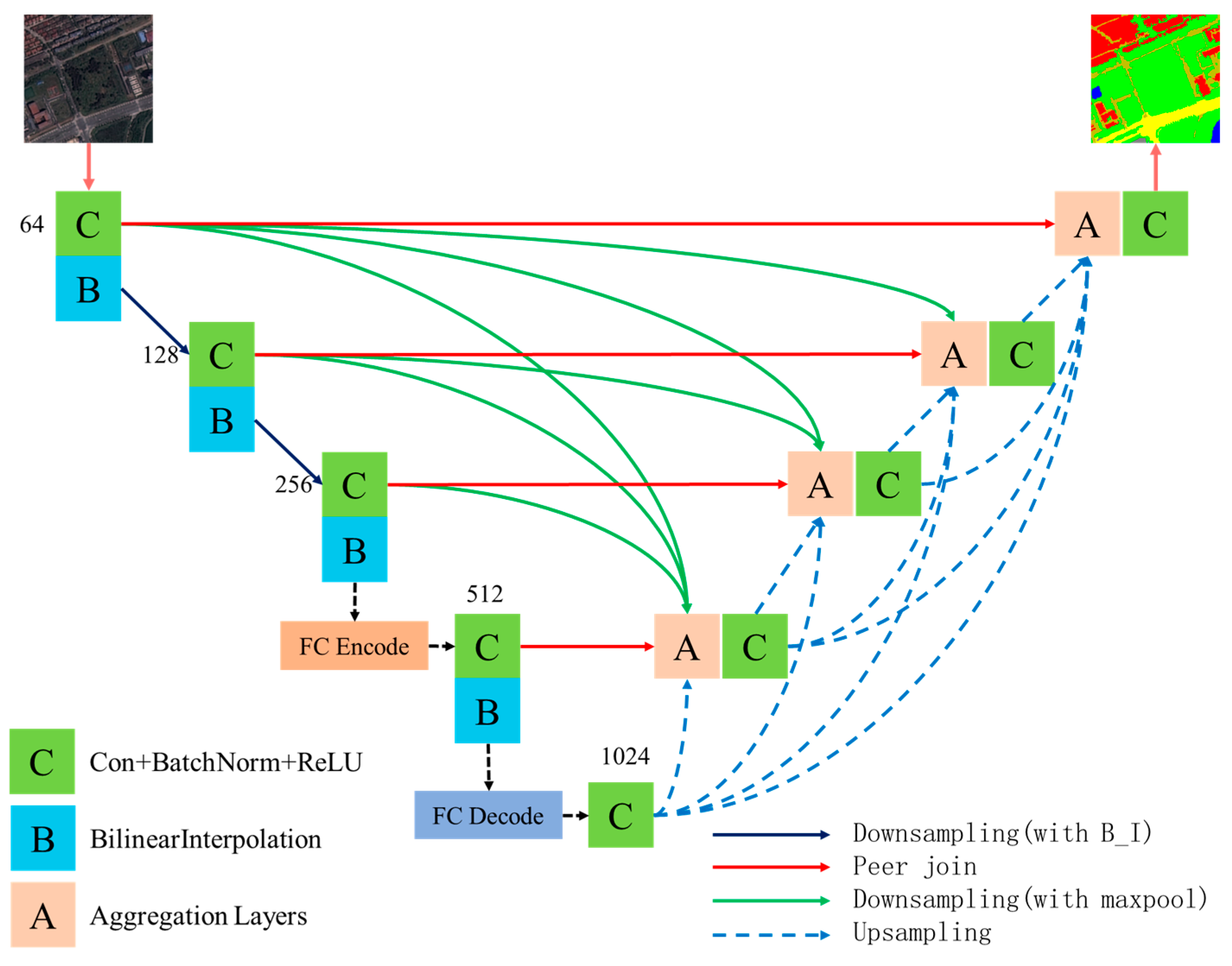 Sensors 24 07159 g001