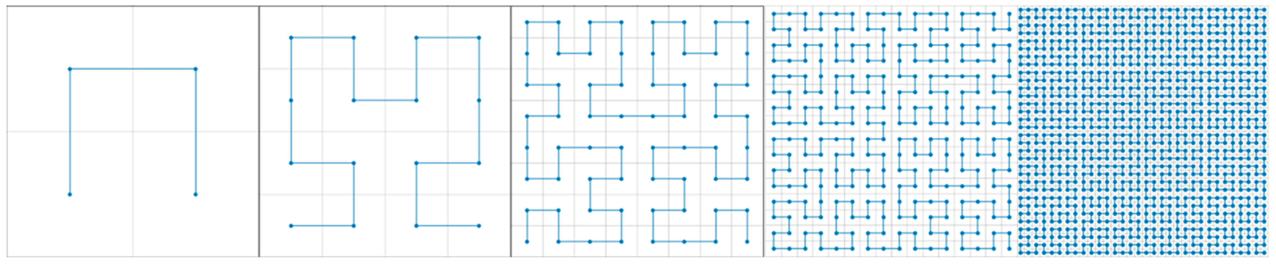 Sensors 24 07159 g005