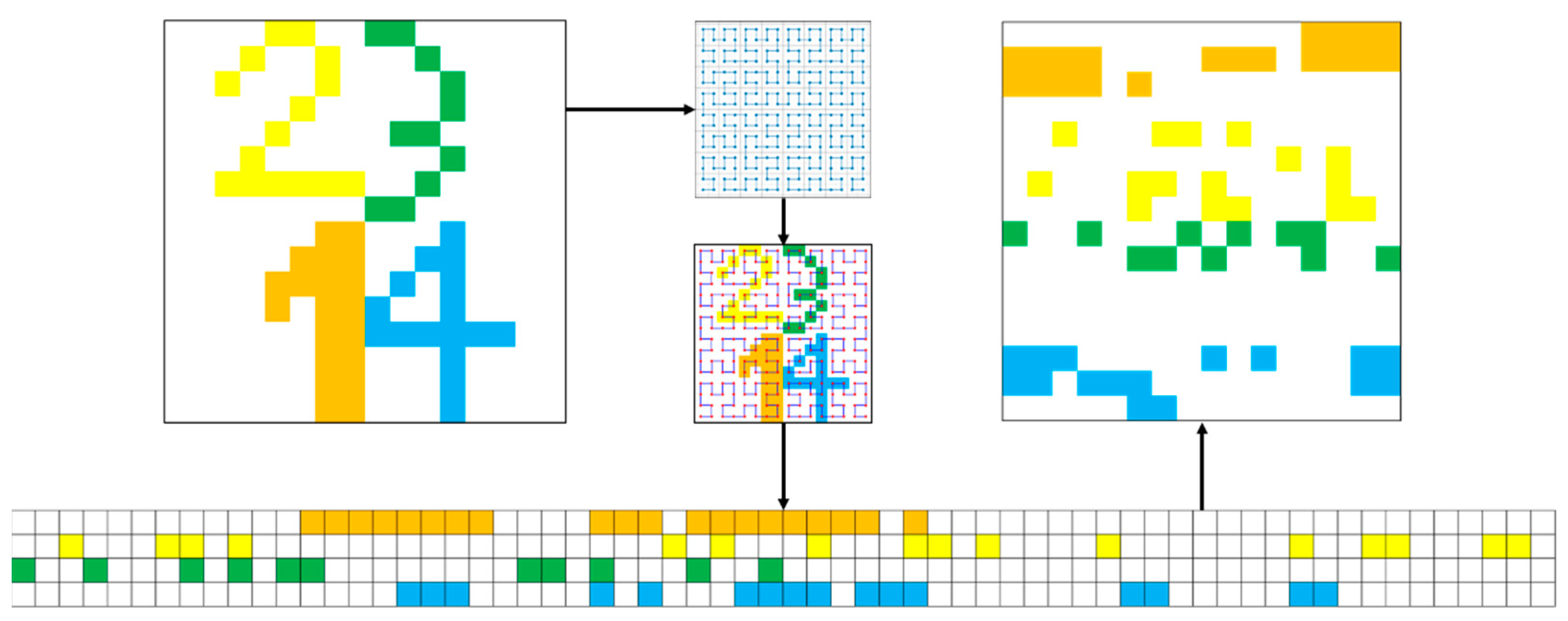 Sensors 24 07159 g006