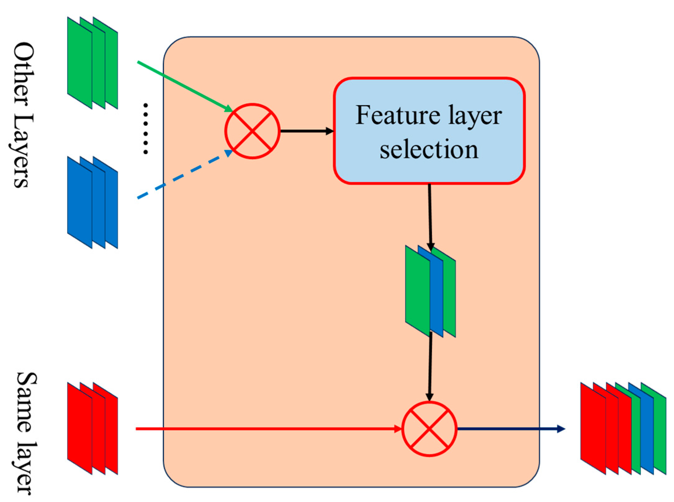 Sensors 24 07159 g008