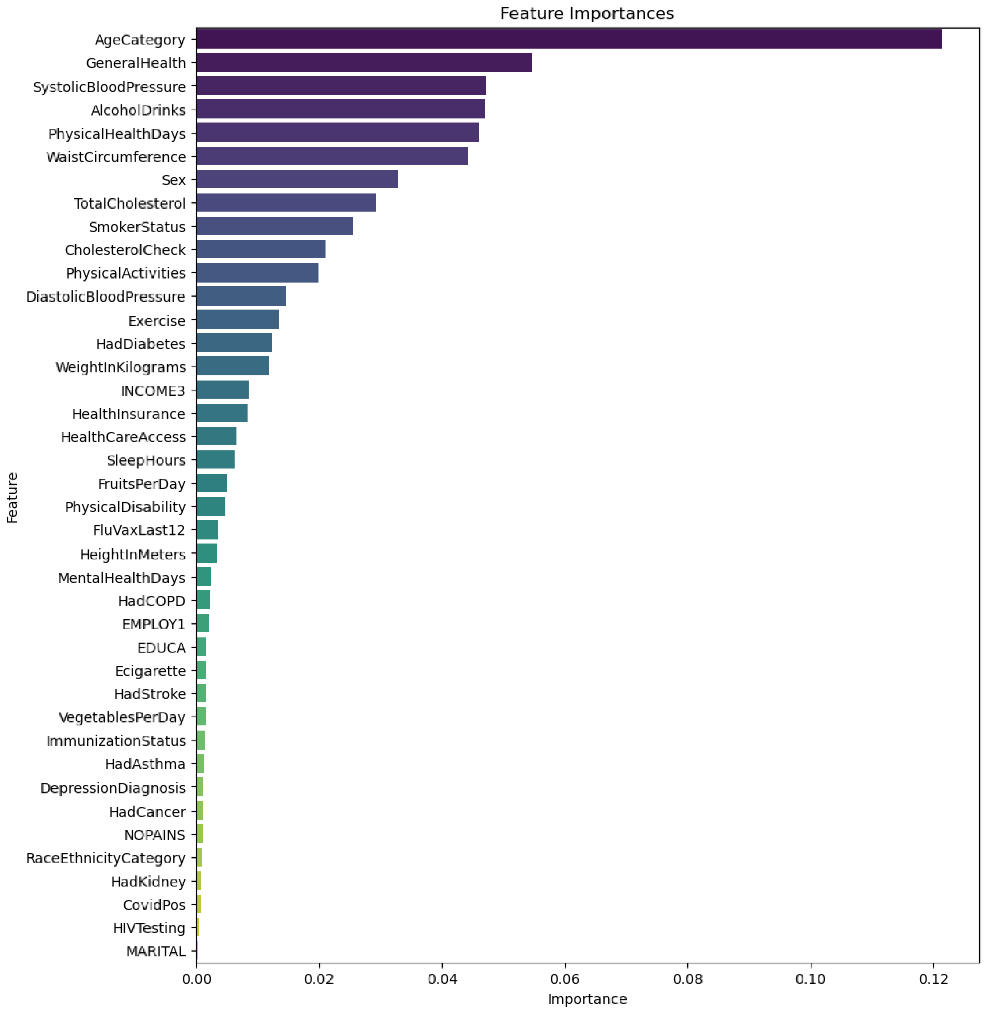 Sensors 24 07160 g005