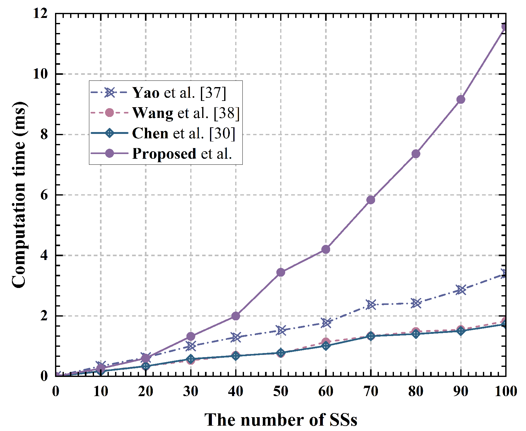 Sensors 24 07162 g003