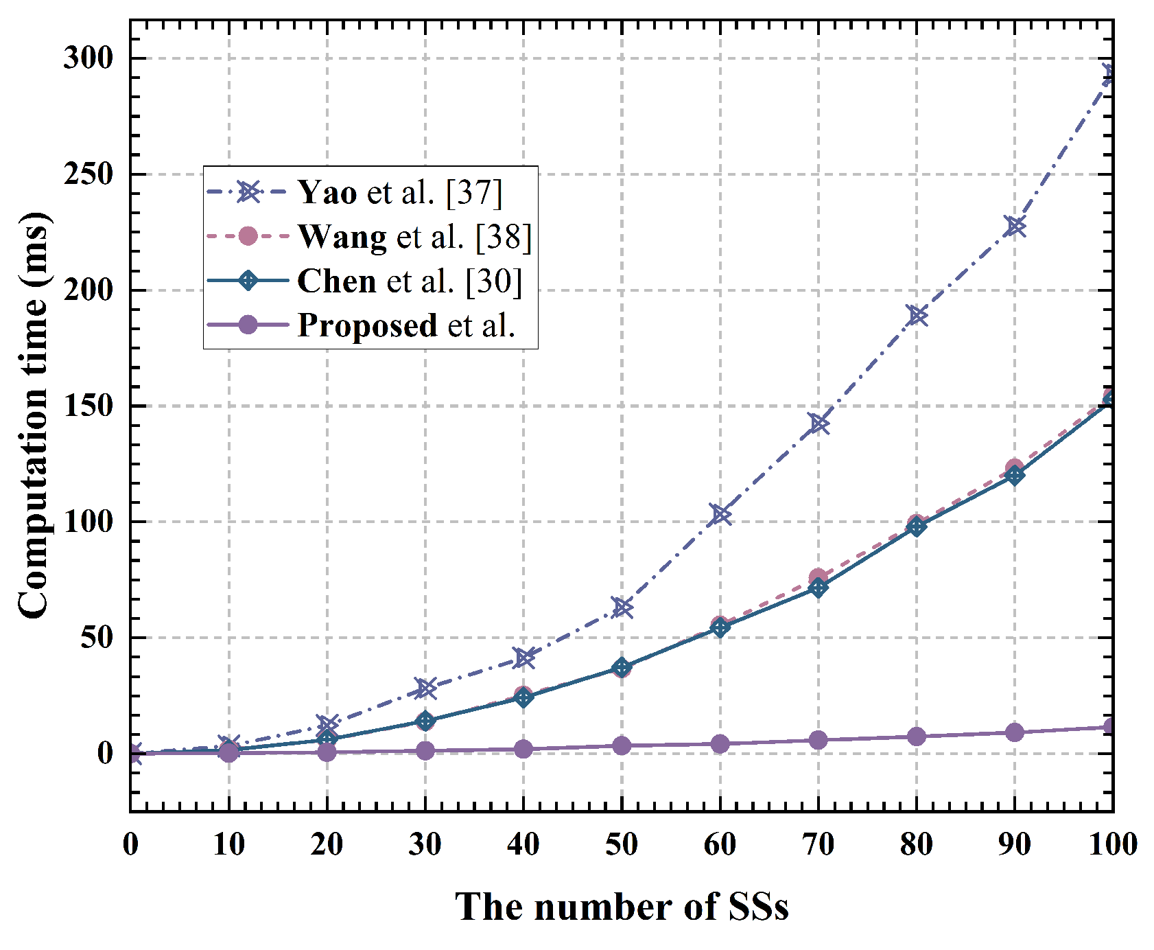 Sensors 24 07162 g004
