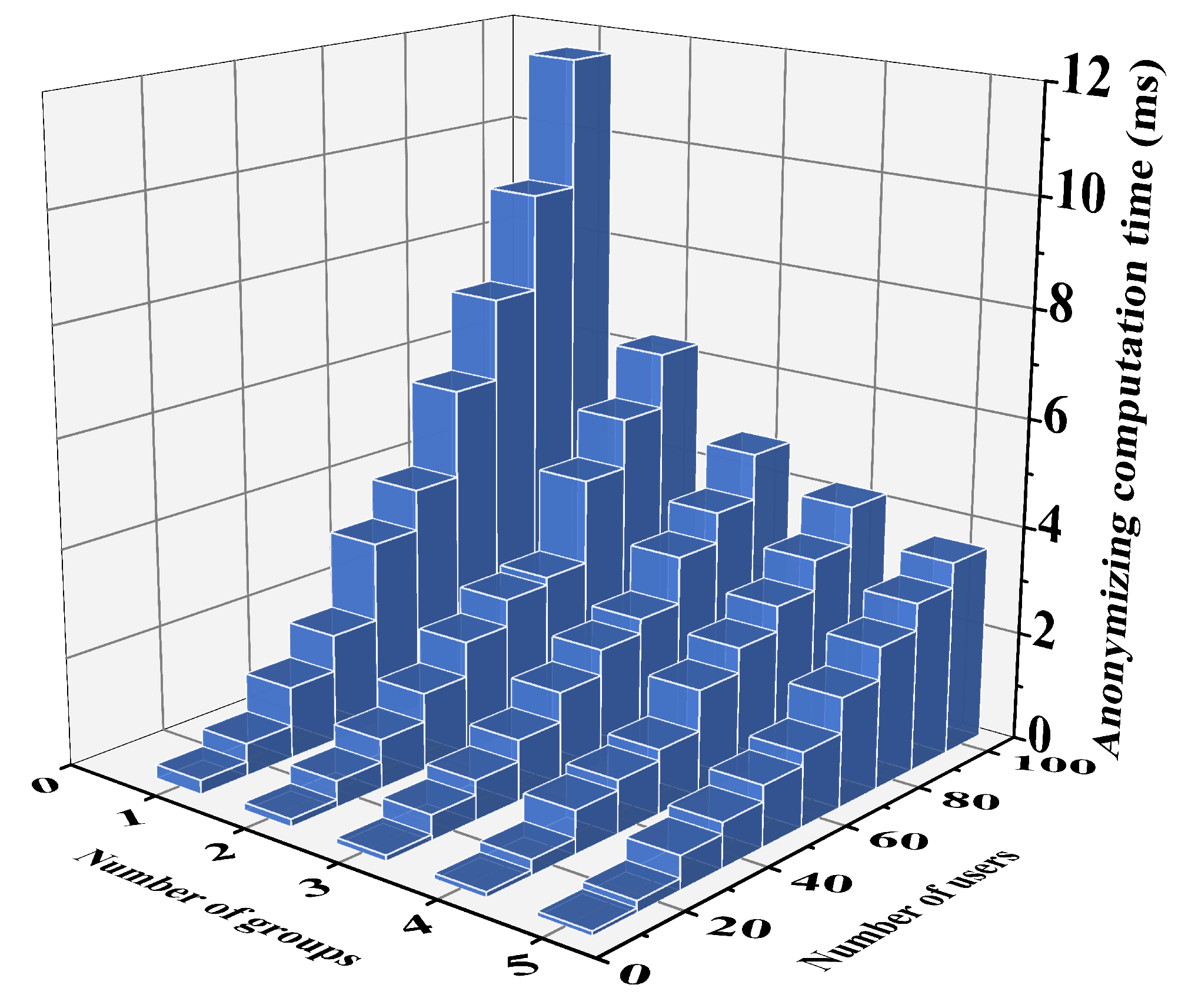 Sensors 24 07162 g005