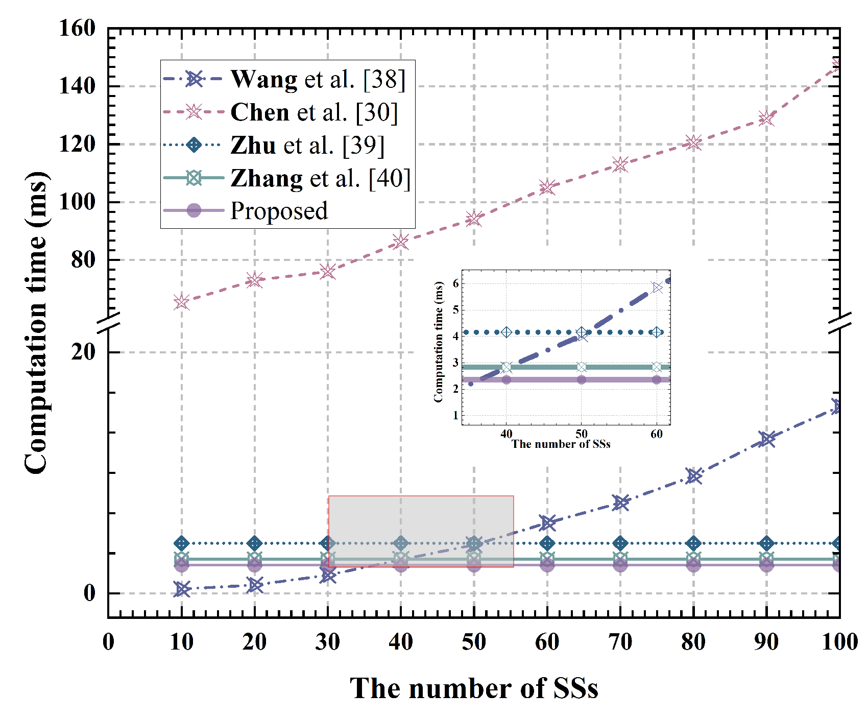Sensors 24 07162 g006