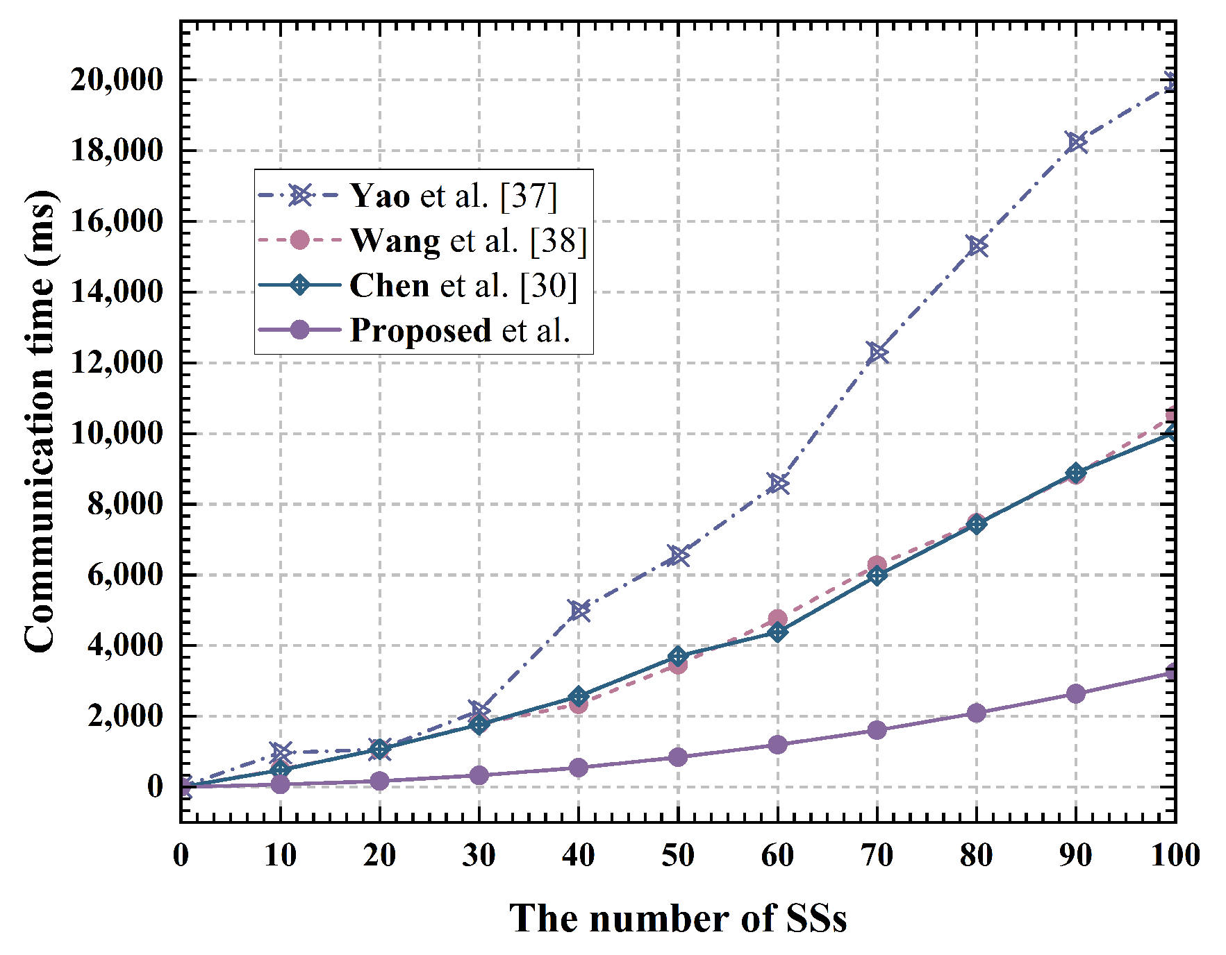 Sensors 24 07162 g007