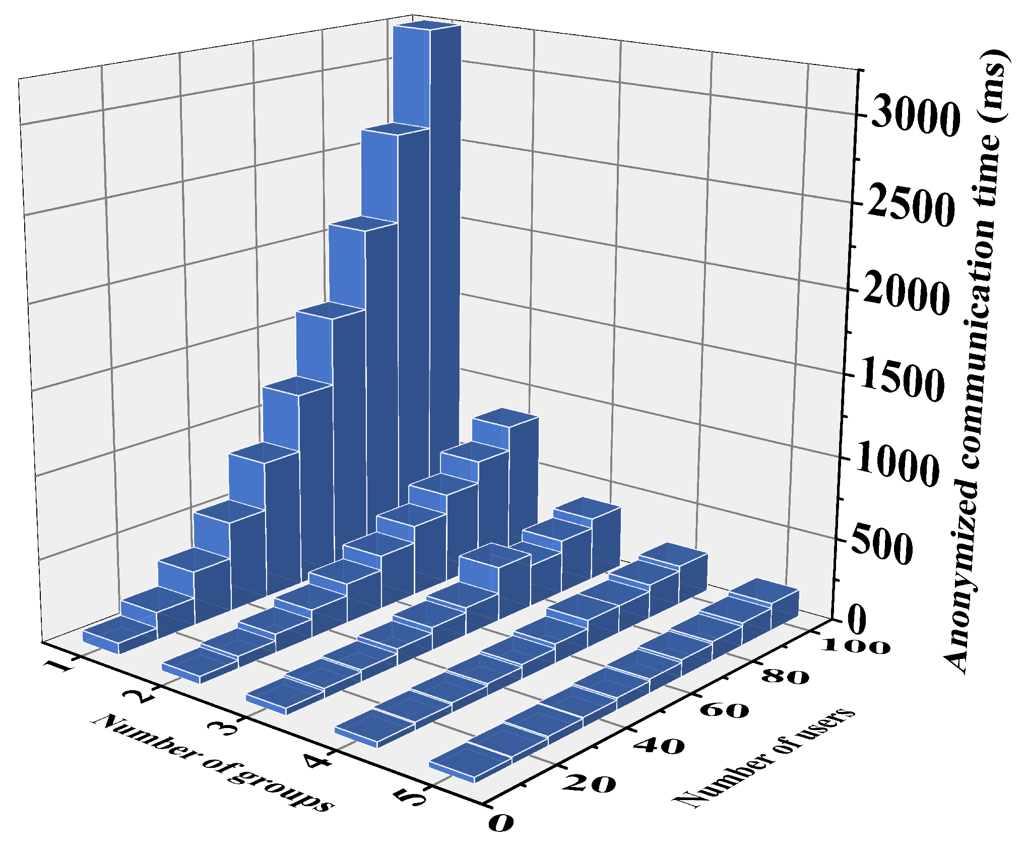 Sensors 24 07162 g008