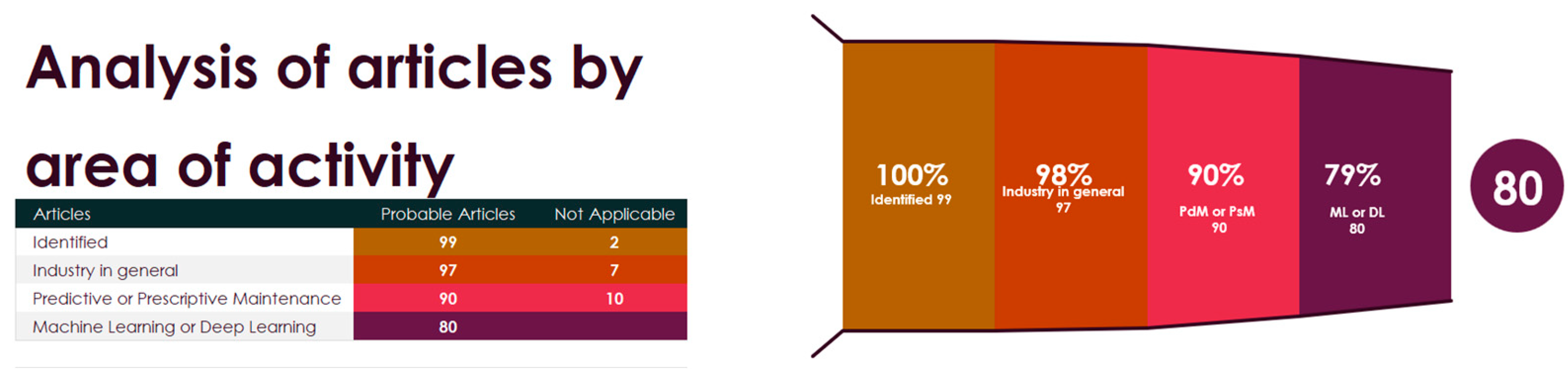 Sensors 24 07163 g005