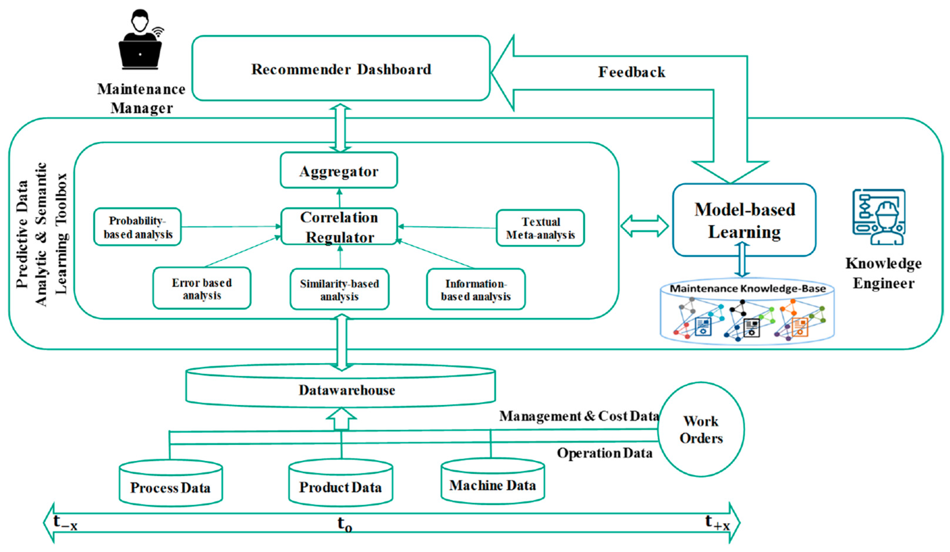 Sensors 24 07163 g007