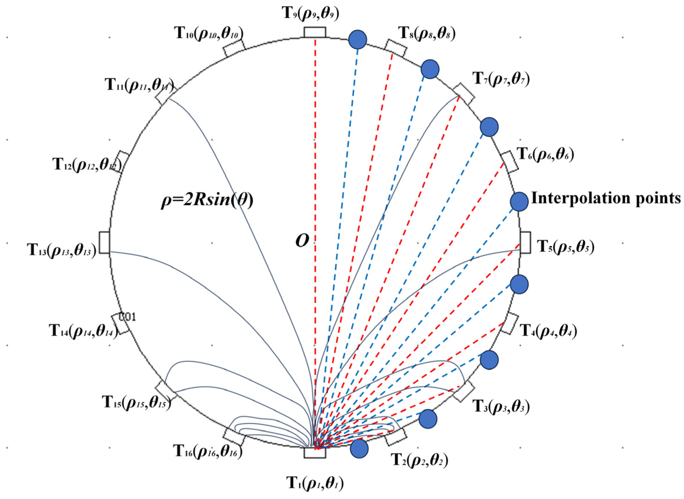 Sensors 24 07165 g002