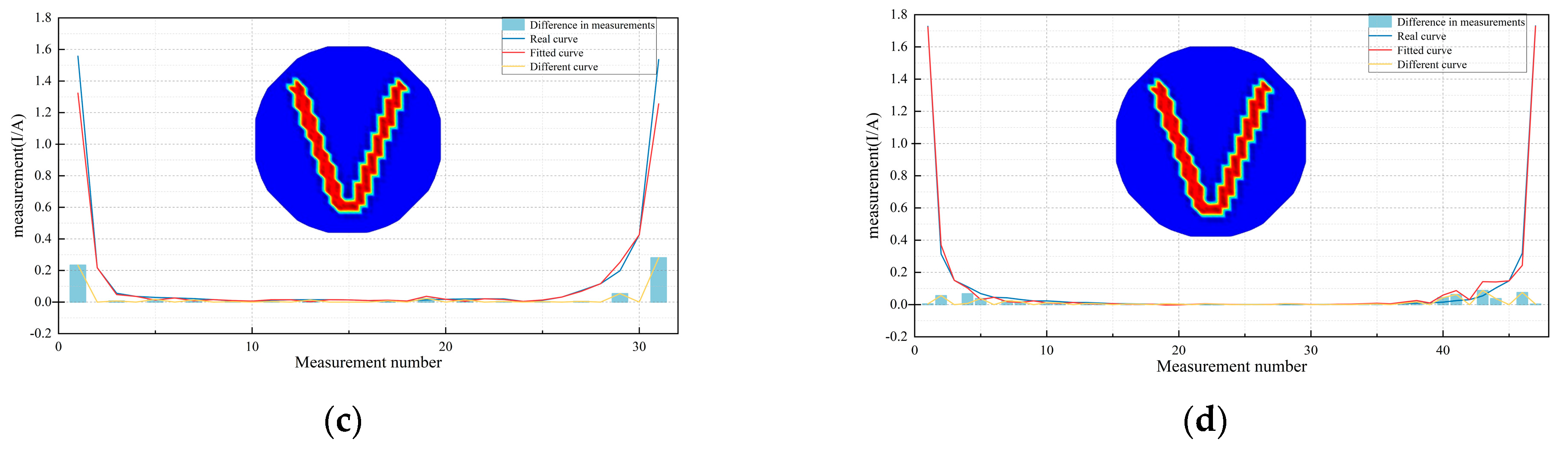 Sensors 24 07165 g004b