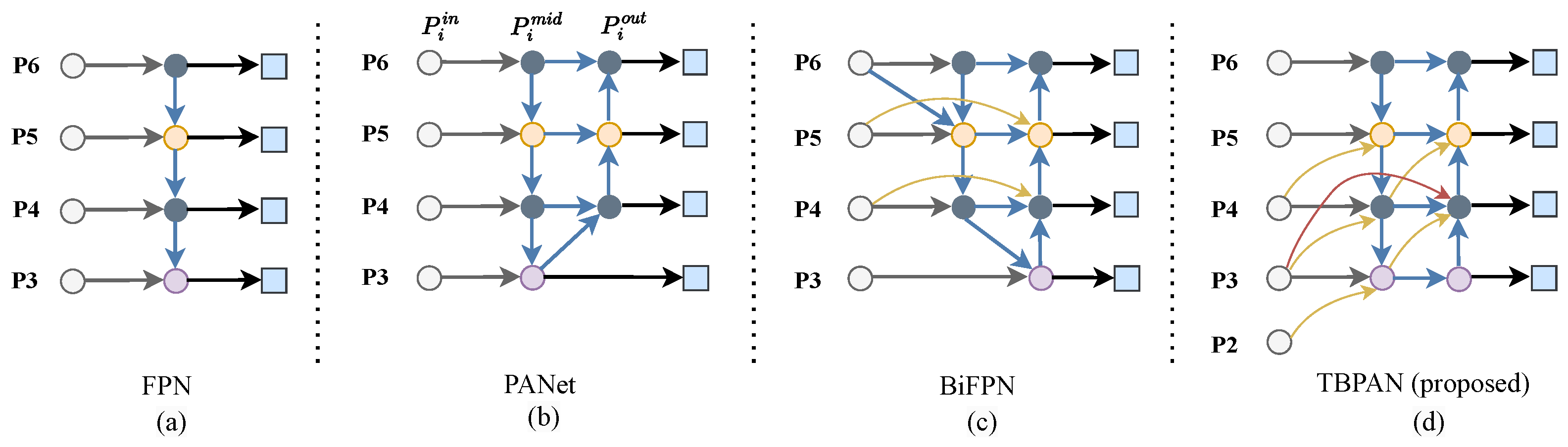 Sensors 24 07166 g004