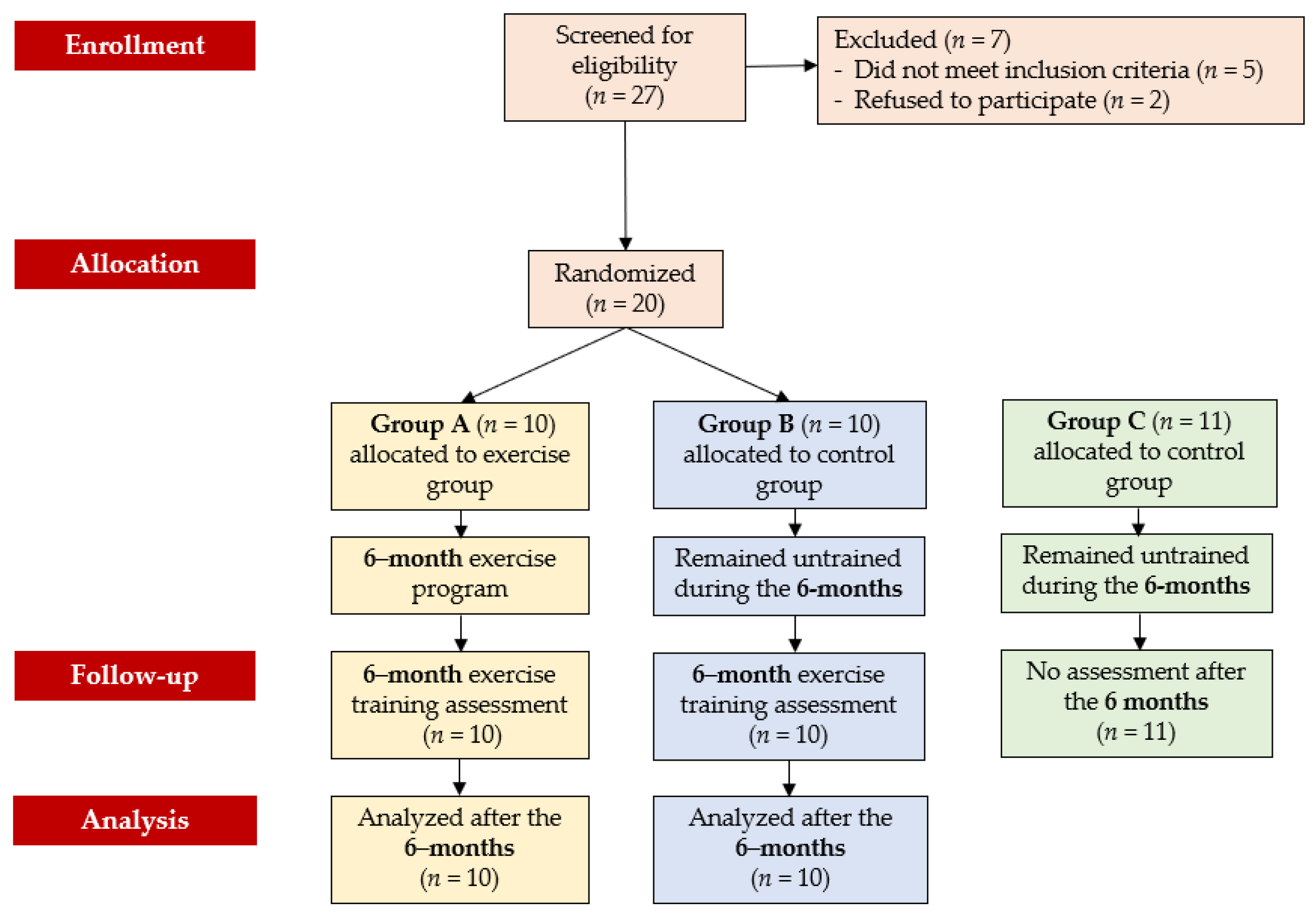Sensors 24 07167 g001