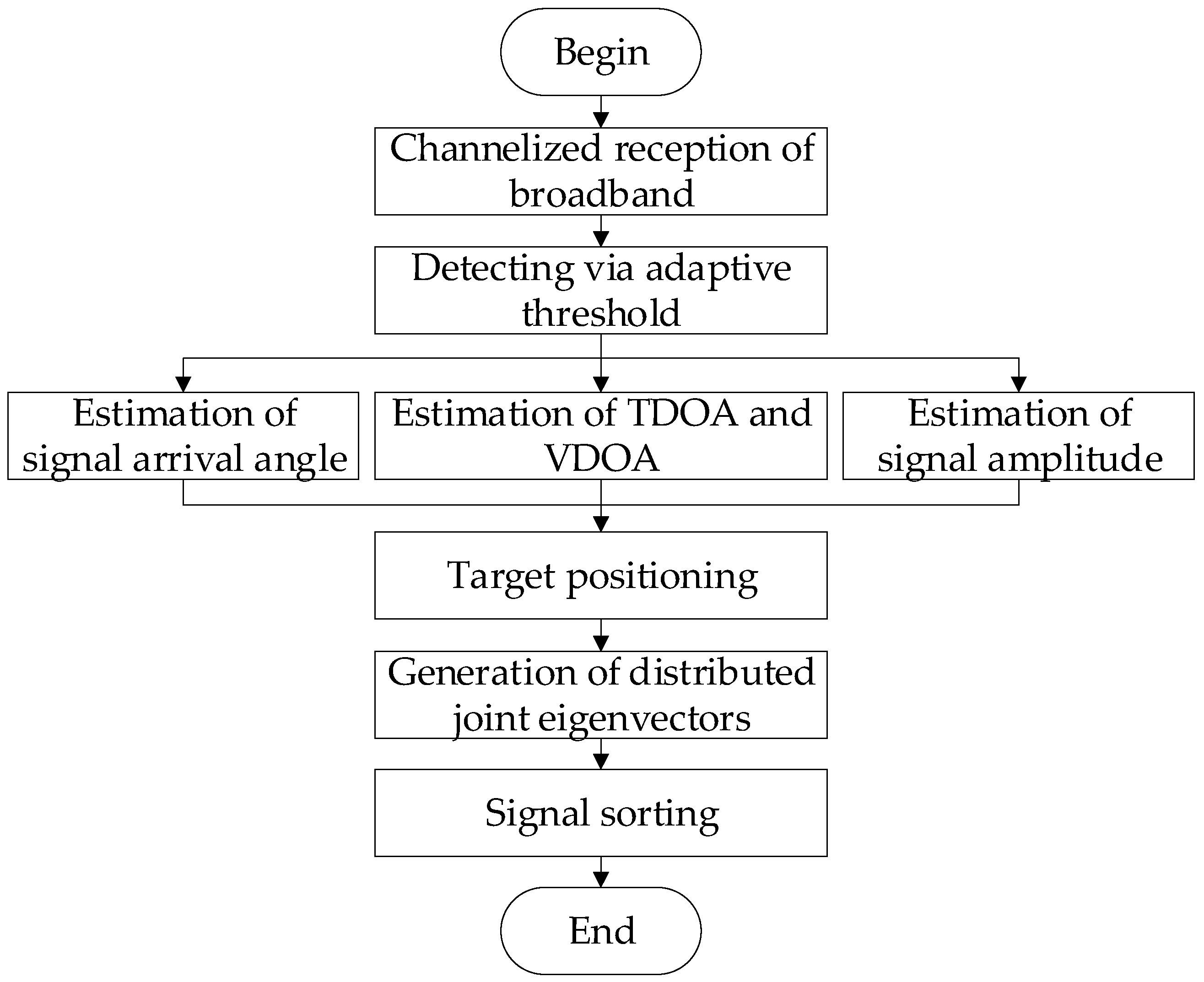 Sensors 24 07168 g002