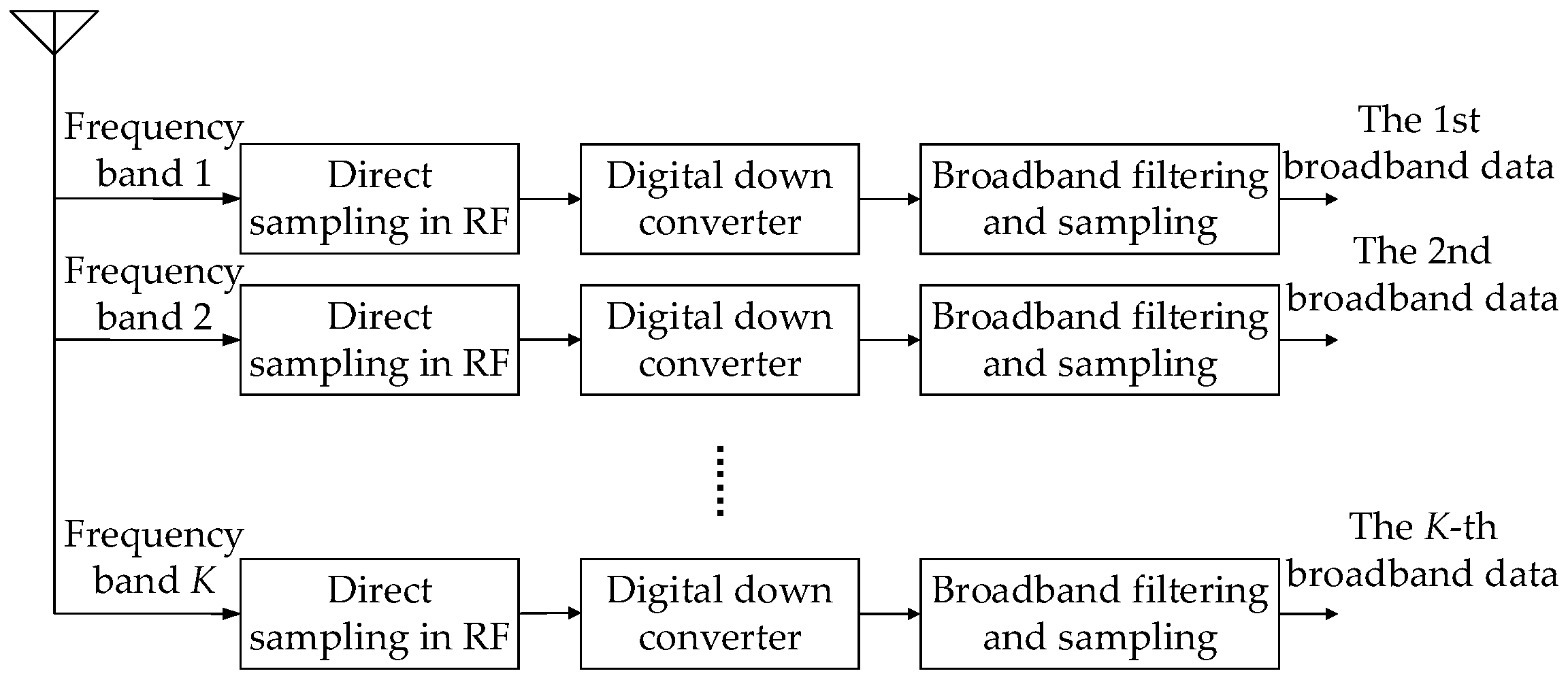 Sensors 24 07168 g003
