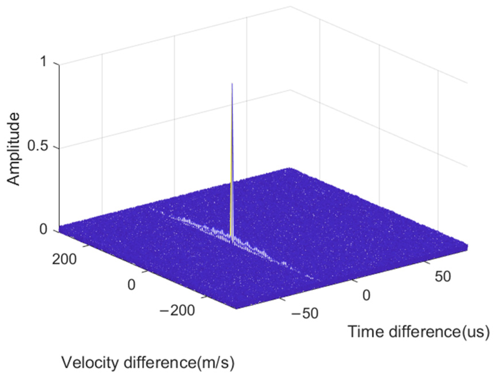 Sensors 24 07168 g006
