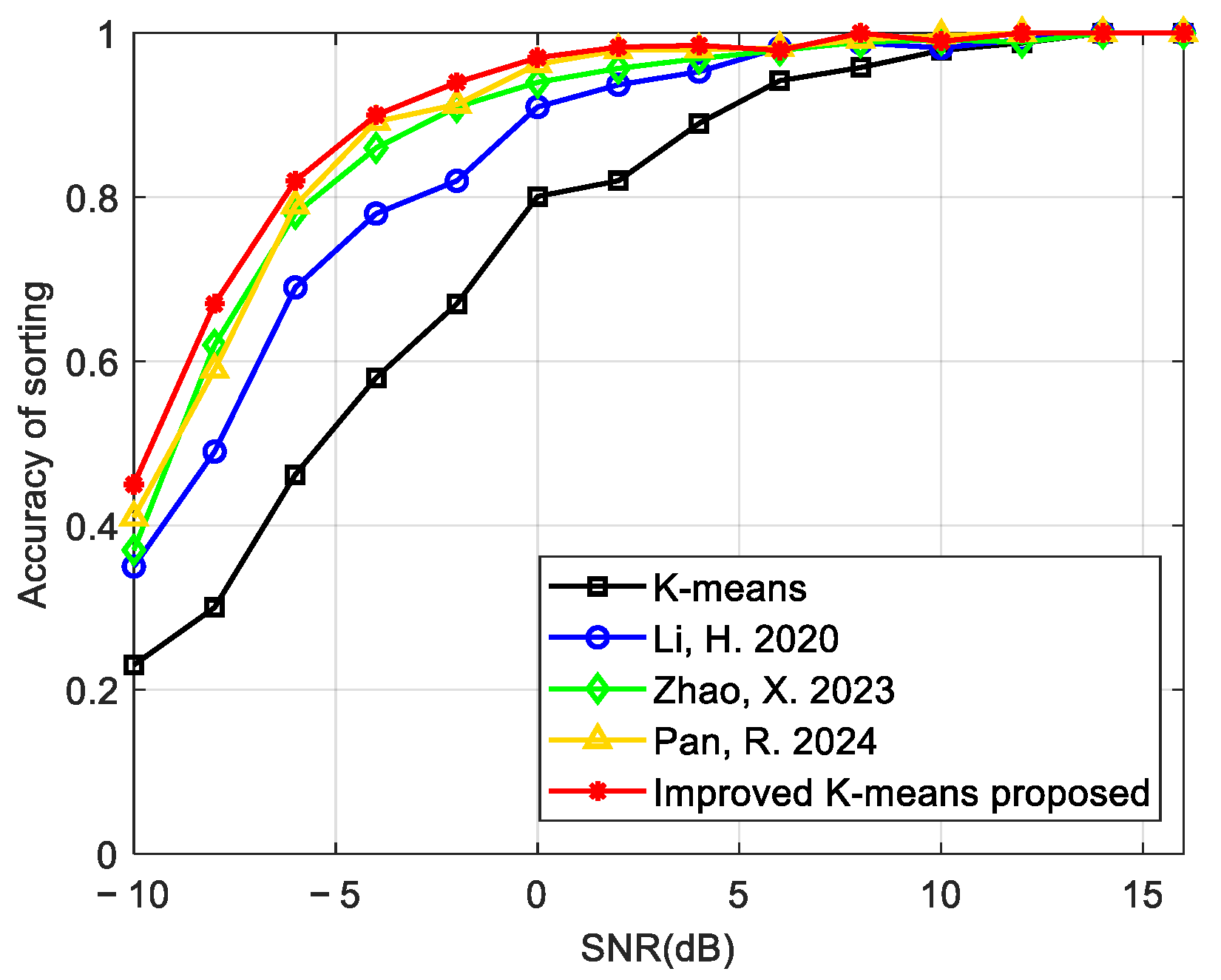 Sensors 24 07168 g011