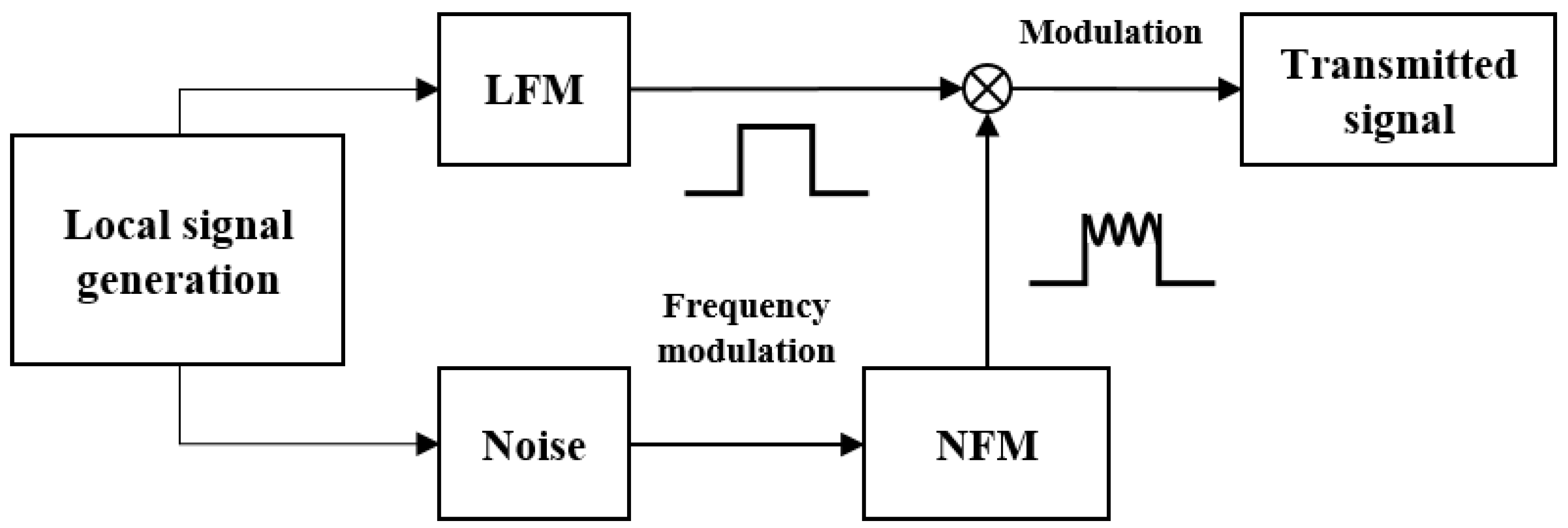 Sensors 24 07169 g002