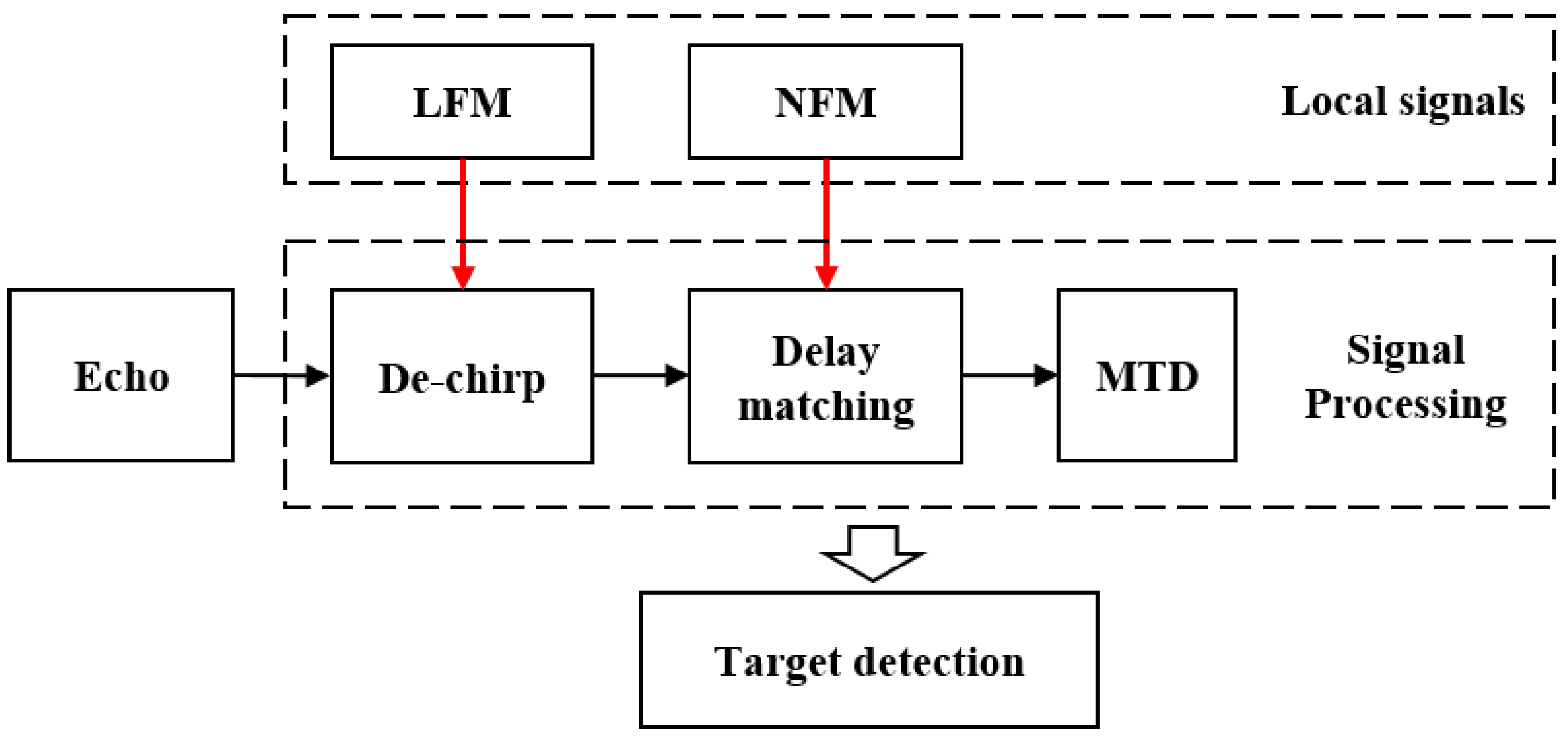 Sensors 24 07169 g003