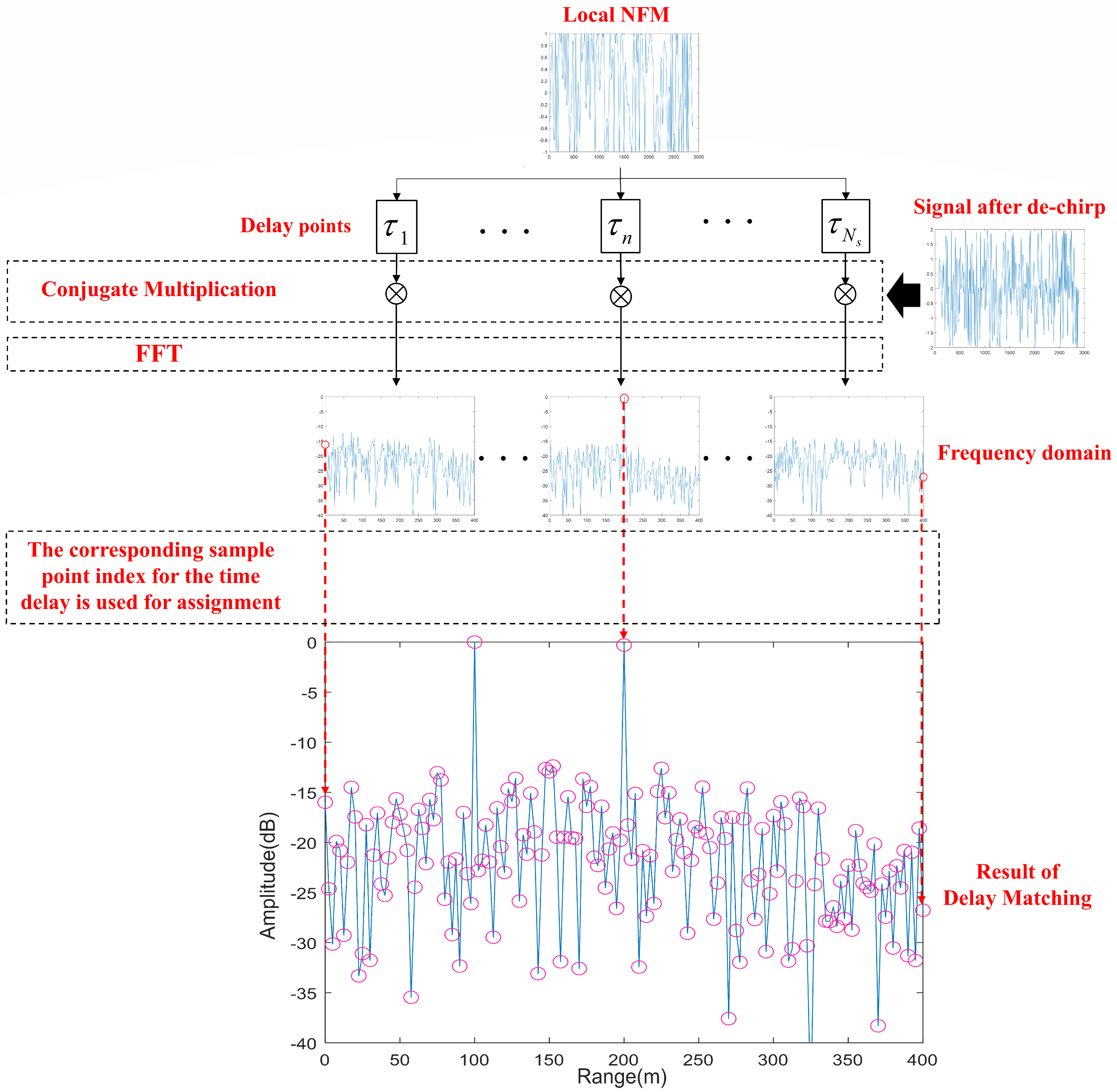 Sensors 24 07169 g005