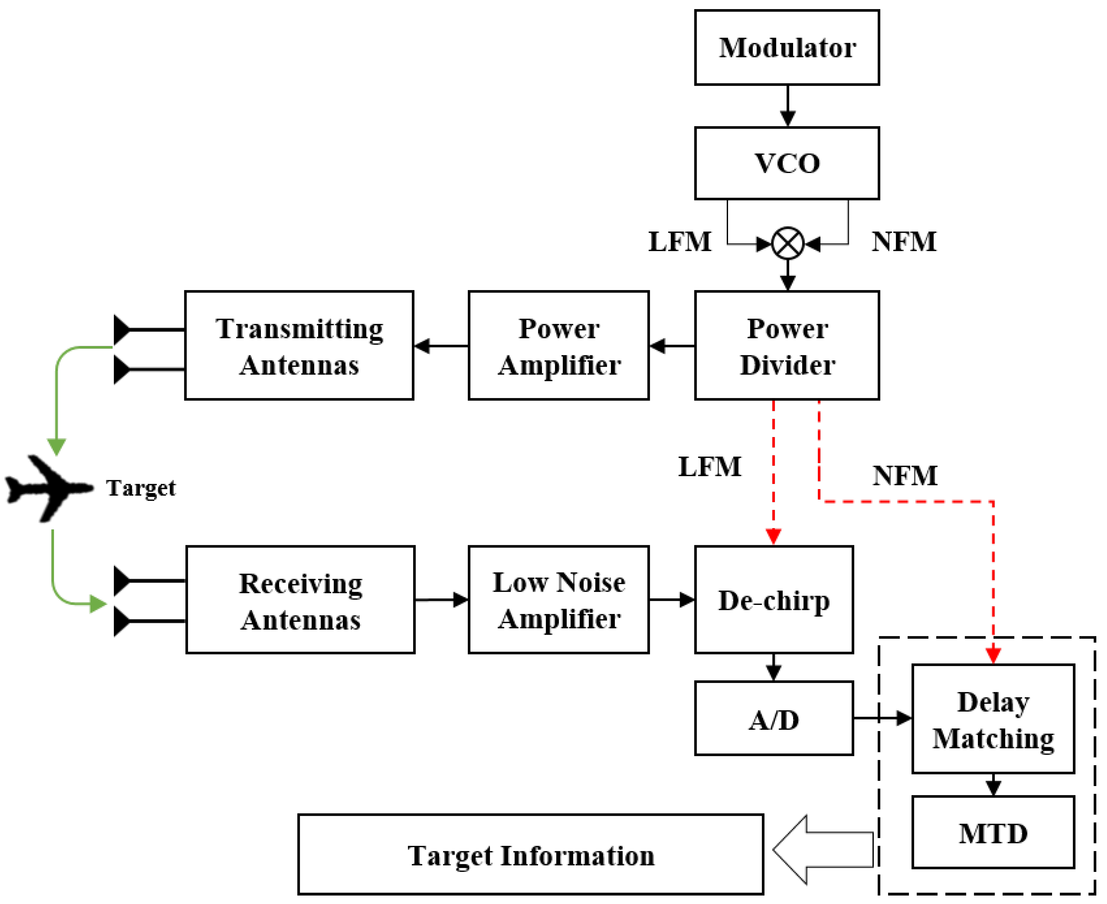 Sensors 24 07169 g006