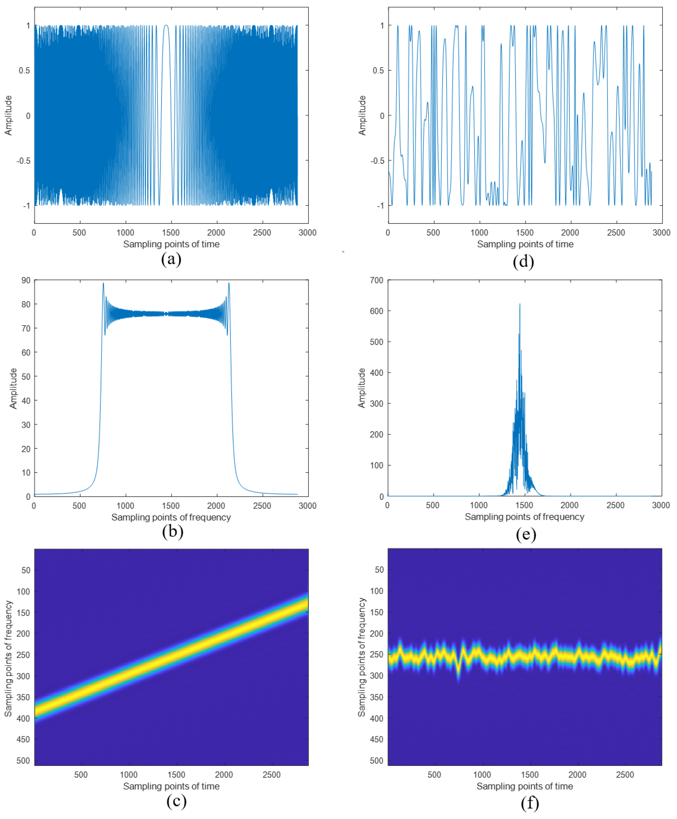 Sensors 24 07169 g007