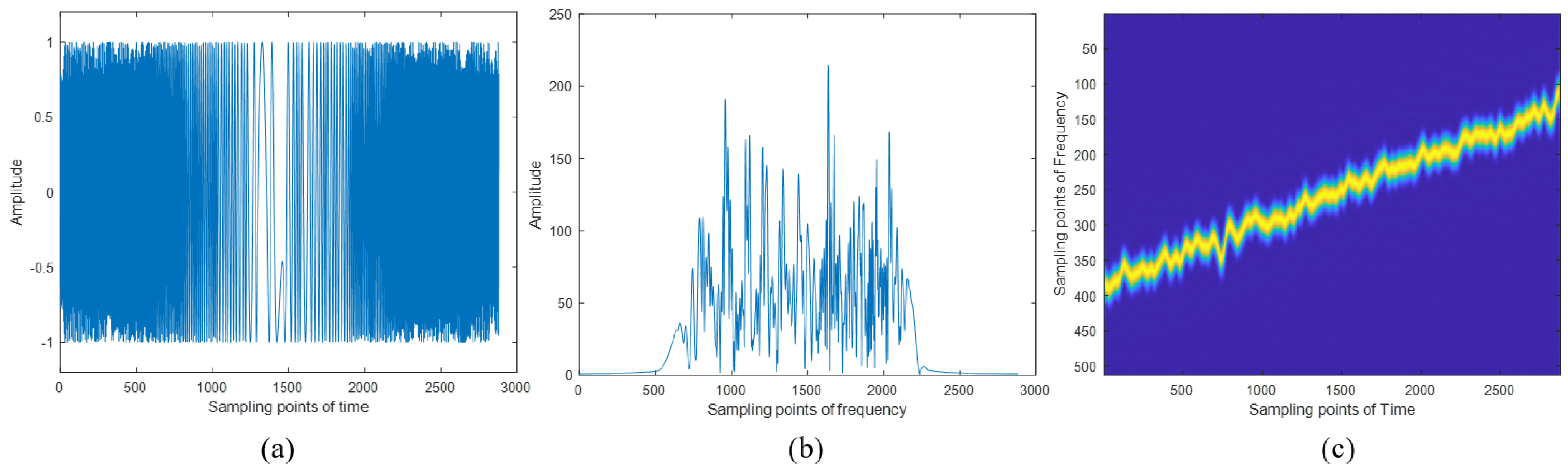 Sensors 24 07169 g008