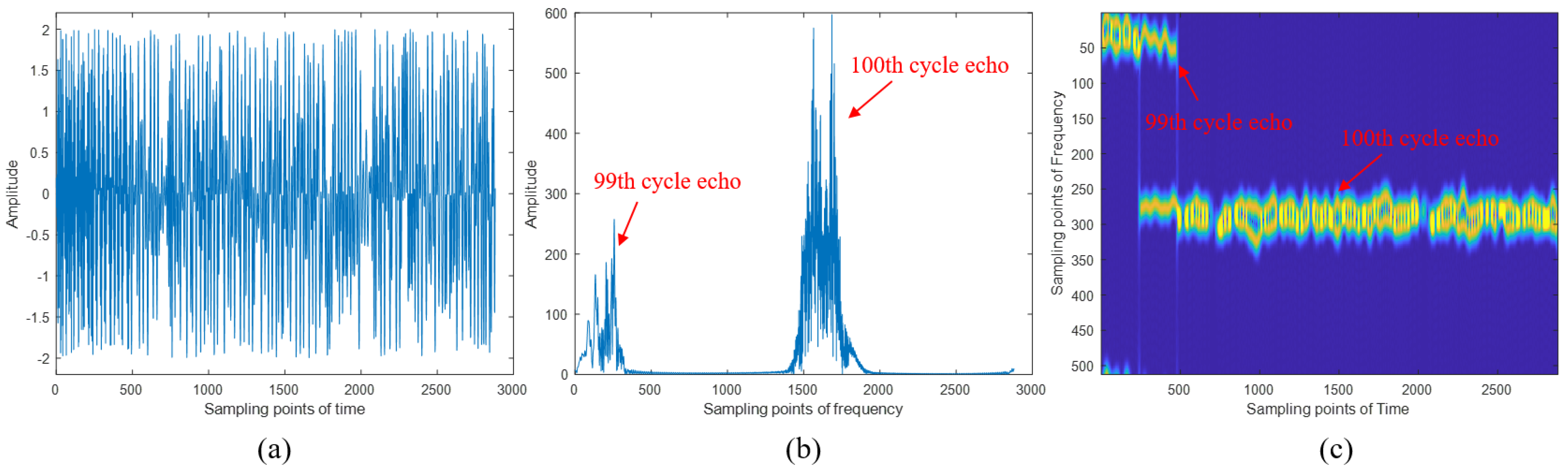 Sensors 24 07169 g009