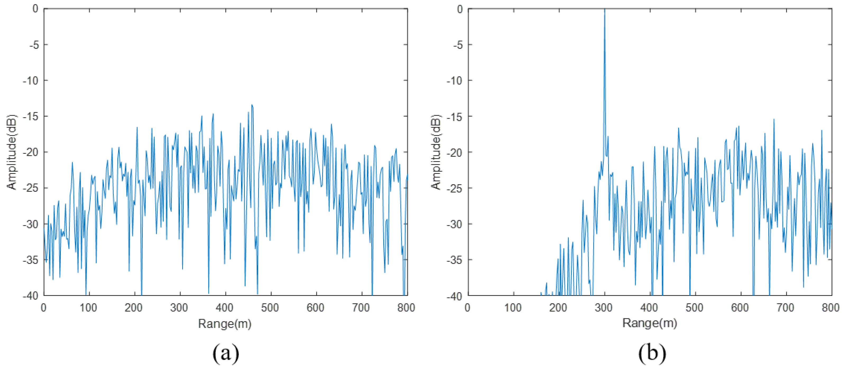 Sensors 24 07169 g010